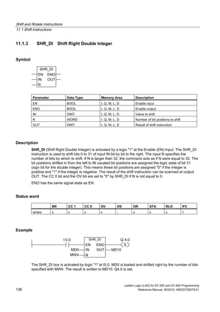 Shift and Rotate Instructions
11.1 Shift Instructions
Ladder Logic (LAD) for S7-300 and S7-400 Programming
136 Reference Manual, 05/2010, A5E02790079-01
11.1.3 SHR_DI Shift Right Double Integer
Symbol
SHR_DI
EN
OUT
N
ENO
IN
Parameter Data Type Memory Area Description
EN BOOL I, Q, M, L, D Enable input
ENO BOOL I, Q, M, L, D Enable output
IN DINT I, Q, M, L, D Value to shift
N WORD I, Q, M, L, D Number of bit positions to shift
OUT DINT I, Q, M, L, D Result of shift instruction
Description
SHR_DI (Shift Right Double Integer) is activated by a logic "1" at the Enable (EN) Input. The SHR_DI
instruction is used to shift bits 0 to 31 of input IN bit by bit to the right. The input N specifies the
number of bits by which to shift. If N is larger than 32, the command acts as if N were equal to 32. The
bit positions shifted in from the left to fill vacated bit positions are assigned the logic state of bit 31
(sign bit for the double integer). This means these bit positions are assigned "0" if the integer is
positive and "1" if the integer is negative. The result of the shift instruction can be scanned at output
OUT. The CC 0 bit and the OV bit are set to "0" by SHR_DI if N is not equal to 0.
ENO has the same signal state as EN.
Status word
BR CC 1 CC 0 OV OS OR STA RLO /FC
writes: x x x x - x x x 1
Example
SHR_DI
N
IN
EN
MD0 MD10
Q 4.0I 0.0
MW4
ENO
OUT
S
The SHR_DI box is activated by logic "1" at I0.0. MD0 is loaded and shifted right by the number of bits
specified with MW4. The result is written to MD10. Q4.0 is set.
 