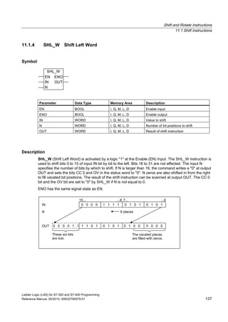 Shift and Rotate Instructions
11.1 Shift Instructions
Ladder Logic (LAD) for S7-300 and S7-400 Programming
Reference Manual, 05/2010, A5E02790079-01 137
11.1.4 SHL_W Shift Left Word
Symbol
SHL_W
EN
OUT
N
ENO
IN
Parameter Data Type Memory Area Description
EN BOOL I, Q, M, L, D Enable input
ENO BOOL I, Q, M, L, D Enable output
IN WORD I, Q, M, L, D Value to shift
N WORD I, Q, M, L, D Number of bit positions to shift
OUT WORD I, Q, M, L, D Result of shift instruction
Description
SHL_W (Shift Left Word) is activated by a logic "1" at the Enable (EN) Input. The SHL_W instruction is
used to shift bits 0 to 15 of input IN bit by bit to the left. Bits 16 to 31 are not affected. The input N
specifies the number of bits by which to shift. If N is larger than 16, the command writes a "0" at output
OUT and sets the bits CC 0 and OV in the status word to "0". N zeros are also shifted in from the right
to fill vacated bit positions. The result of the shift instruction can be scanned at output OUT. The CC 0
bit and the OV bit are set to "0" by SHL_W if N is not equal to 0.
ENO has the same signal state as EN.
IN
6 placesN
OUT
The vacated places
are filled with zeros.
These six bits
are lost.
0 0 0 0
15... ...8 7... ...0
1 1 1 1 0 1 0 1 0 1 0 1
0 1 0 10 0 0 0 1 1 0 1 0 0 0 0 0 01 1 0 1
 