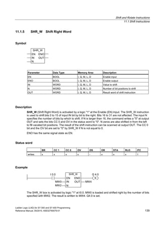 Shift and Rotate Instructions
11.1 Shift Instructions
Ladder Logic (LAD) for S7-300 and S7-400 Programming
Reference Manual, 05/2010, A5E02790079-01 139
11.1.5 SHR_W Shift Right Word
Symbol
SHR_W
EN
OUT
N
ENO
IN
Parameter Data Type Memory Area Description
EN BOOL I, Q, M, L, D Enable input
ENO BOOL I, Q, M, L, D Enable output
IN WORD I, Q, M, L, D Value to shift
N WORD I, Q, M, L, D Number of bit positions to shift
OUT WORD I, Q, M, L, D Result word of shift instruction
Description
SHR_W (Shift Right Word) is activated by a logic "1" at the Enable (EN) Input. The SHR_W instruction
is used to shift bits 0 to 15 of input IN bit by bit to the right. Bits 16 to 31 are not affected. The input N
specifies the number of bits by which to shift. If N is larger than 16, the command writes a "0" at output
OUT and sets the bits CC 0 and OV in the status word to "0". N zeros are also shifted in from the left
to fill vacated bit positions. The result of the shift instruction can be scanned at output OUT. The CC 0
bit and the OV bit are set to "0" by SHR_W if N is not equal to 0.
ENO has the same signal state as EN.
Status word
BR CC 1 CC 0 OV OS OR STA RLO /FC
writes: x x x x - x x x 1
Example
SHR_W
N
IN
EN
MW0 MW4
Q 4.0I 0.0
MW2
ENO
OUT
S
The SHR_W box is activated by logic "1" at I0.0. MW0 is loaded and shifted right by the number of bits
specified with MW2. The result is written to MW4. Q4.0 is set.
 