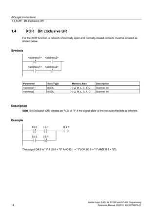 Bit Logic Instructions
1.4 XOR Bit Exclusive OR
Ladder Logic (LAD) for S7-300 and S7-400 Programming
14 Reference Manual, 05/2010, A5E02790079-01
1.4 XOR Bit Exclusive OR
For the XOR function, a network of normally open and normally closed contacts must be created as
shown below.
Symbols
<address1> <address2>
<address1> <address2>
Parameter Data Type Memory Area Description
<address1> BOOL I, Q, M, L, D, T, C Scanned bit
<address2 BOOL I, Q, M, L, D, T, C Scanned bit
Description
XOR (Bit Exclusive OR) creates an RLO of "1" if the signal state of the two specified bits is different.
Example
I 0.0
I 0.0 I 0.1
Q 4.0I 0.1
The output Q4.0 is "1" if (I0.0 = "0" AND I0.1 = "1") OR (I0.0 = "1" AND I0.1 = "0").
 