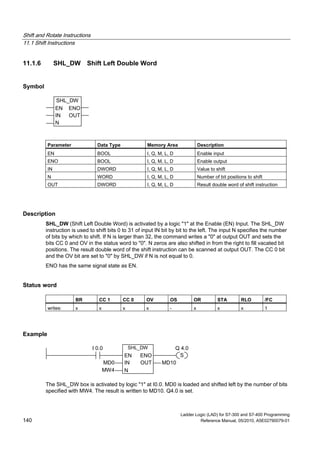 Shift and Rotate Instructions
11.1 Shift Instructions
Ladder Logic (LAD) for S7-300 and S7-400 Programming
140 Reference Manual, 05/2010, A5E02790079-01
11.1.6 SHL_DW Shift Left Double Word
Symbol
SHL_DW
EN
OUT
N
ENO
IN
Parameter Data Type Memory Area Description
EN BOOL I, Q, M, L, D Enable input
ENO BOOL I, Q, M, L, D Enable output
IN DWORD I, Q, M, L, D Value to shift
N WORD I, Q, M, L, D Number of bit positions to shift
OUT DWORD I, Q, M, L, D Result double word of shift instruction
Description
SHL_DW (Shift Left Double Word) is activated by a logic "1" at the Enable (EN) Input. The SHL_DW
instruction is used to shift bits 0 to 31 of input IN bit by bit to the left. The input N specifies the number
of bits by which to shift. If N is larger than 32, the command writes a "0" at output OUT and sets the
bits CC 0 and OV in the status word to "0". N zeros are also shifted in from the right to fill vacated bit
positions. The result double word of the shift instruction can be scanned at output OUT. The CC 0 bit
and the OV bit are set to "0" by SHL_DW if N is not equal to 0.
ENO has the same signal state as EN.
Status word
BR CC 1 CC 0 OV OS OR STA RLO /FC
writes: x x x x - x x x 1
Example
SHL_DW
N
IN
EN
MD0 MD10
Q 4.0I 0.0
MW4
ENO
OUT
S
The SHL_DW box is activated by logic "1" at I0.0. MD0 is loaded and shifted left by the number of bits
specified with MW4. The result is written to MD10. Q4.0 is set.
 