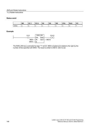 Shift and Rotate Instructions
11.2 Rotate Instructions
Ladder Logic (LAD) for S7-300 and S7-400 Programming
146 Reference Manual, 05/2010, A5E02790079-01
Status word
BR CC 1 CC 0 OV OS OR STA RLO /FC
writes: x x x x - x x x 1
Example
ROR_DW
N
IN
EN
MD0 MD10
Q 4.0I 0.0
MW4
ENO
OUT
S
The ROR_DW box is activated by logic "1" at I0.0. MD0 is loaded and rotated to the right by the
number of bits specified with MW4. The result is written to MD10. Q4.0 is set.
 