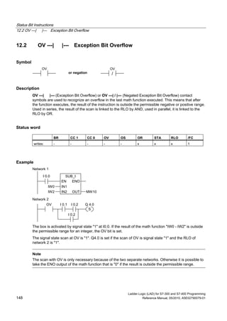 Status Bit Instructions
12.2 OV ---| |--- Exception Bit Overflow
Ladder Logic (LAD) for S7-300 and S7-400 Programming
148 Reference Manual, 05/2010, A5E02790079-01
12.2 OV ---| |--- Exception Bit Overflow
Symbol
or negation /
OV OV
Description
OV ---| |--- (Exception Bit Overflow) or OV ---| / |--- (Negated Exception Bit Overflow) contact
symbols are used to recognize an overflow in the last math function executed. This means that after
the function executes, the result of the instruction is outside the permissible negative or positive range.
Used in series, the result of the scan is linked to the RLO by AND, used in parallel, it is linked to the
RLO by OR.
Status word
BR CC 1 CC 0 OV OS OR STA RLO /FC
writes: - - - - - x x x 1
Example
SUB_I
EN
OUTIN2
ENO
IN1
IW2
IW0
MW10
I 0.0
OV
S
Q 4.0
Network 1
Network 2
I 0.1 I 0.2
I 0.2
The box is activated by signal state "1" at I0.0. If the result of the math function "IW0 - IW2" is outside
the permissible range for an integer, the OV bit is set.
The signal state scan at OV is "1". Q4.0 is set if the scan of OV is signal state "1" and the RLO of
network 2 is "1".
Note
The scan with OV is only necessary because of the two separate networks. Otherwise it is possible to
take the ENO output of the math function that is "0" if the result is outside the permissible range.
 