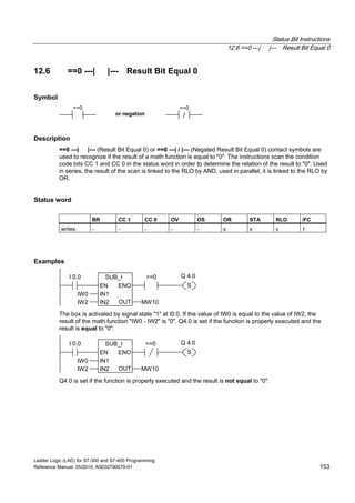 Status Bit Instructions
12.6 ==0 ---| |--- Result Bit Equal 0
Ladder Logic (LAD) for S7-300 and S7-400 Programming
Reference Manual, 05/2010, A5E02790079-01 153
12.6 ==0 ---| |--- Result Bit Equal 0
Symbol
or negation /
==0 ==0
Description
==0 ---| |--- (Result Bit Equal 0) or ==0 ---| / |--- (Negated Result Bit Equal 0) contact symbols are
used to recognize if the result of a math function is equal to "0". The instructions scan the condition
code bits CC 1 and CC 0 in the status word in order to determine the relation of the result to "0". Used
in series, the result of the scan is linked to the RLO by AND, used in parallel, it is linked to the RLO by
OR.
Status word
BR CC 1 CC 0 OV OS OR STA RLO /FC
writes: - - - - - x x x 1
Examples
SUB_I
EN
OUTIN2
ENO
IN1
IW2
IW0
MW10
I 0.0 ==0
S
Q 4.0
The box is activated by signal state "1" at I0.0. If the value of IW0 is equal to the value of IW2, the
result of the math function "IW0 - IW2" is "0". Q4.0 is set if the function is properly executed and the
result is equal to "0".
SUB_I
EN
OUTIN2
ENO
IN1
IW2
IW0
MW10
I 0.0 ==0
S
Q 4.0
Q4.0 is set if the function is properly executed and the result is not equal to "0".
 