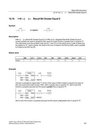 Status Bit Instructions
12.10 >=0 ---| |--- Result Bit Greater Equal 0
Ladder Logic (LAD) for S7-300 and S7-400 Programming
Reference Manual, 05/2010, A5E02790079-01 157
12.10 >=0 ---| |--- Result Bit Greater Equal 0
Symbol
or negation /
>=0 >=0
Description
>=0 ---| |--- (Result Bit Greater Equal 0) or >=0 ---| / |--- (Negated Result Bit Greater Equal 0)
contact symbols are used to recognize if the result of a math function is greater than or equal to "0".
The instructions scan the condition code bits CC 1 and CC 0 in the status word in order to determine
the relation to "0". Used in series, the result of the scan is linked to the RLO by AND, used in parallel,
it is linked to the RLO by OR.
Status word
BR CC 1 CC 0 OV OS OR STA RLO /FC
writes: - - - - - x x x 1
Example
SUB_I
EN
OUTIN2
ENO
IN1
IW2
IW0
MW10
I 0.0 >=0
S
Q 4.0
The box is activated by signal state "1" at I0.0. If the value of IW0 is higher or equal to the value of
IW2, the result of the math function "IW0 - IW2" is greater than or equal to "0". Q4.0 is set if the
function is properly executed and the result is greater than or equal to "0".
SUB_I
EN
OUTIN2
ENO
IN1
IW2
IW0
MW10
I 0.0 >=0
S
Q 4.0
Q4.0 is set if the function is properly executed and the result is not greater than or equal to "0".
 