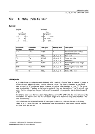 Timer Instructions
13.3 S_PULSE Pulse S5 Timer
Ladder Logic (LAD) for S7-300 and S7-400 Programming
Reference Manual, 05/2010, A5E02790079-01 163
13.3 S_PULSE Pulse S5 Timer
Symbol
S_PULSE
BITV
R BCD
S_IMPULS
DUALTW
S Q
English German
T no. T-Nr.
S Q
R DEZ
Parameter
English
Parameter
German
Data Type Memory Area Description
T no. T-Nr. TIMER T Timer identification number;
range depends on CPU
S S BOOL I, Q, M, L, D Start input
TV TW S5TIME I, Q, M, L, D Preset time value
R R BOOL I, Q, M, L, D Reset input
BI DUAL WORD I, Q, M, L, D Remaining time value, integer
format
BCD DEZ WORD I, Q, M, L, D Remaining time value, BCD
format
Q Q BOOL I, Q, M, L, D Status of the timer
Description
S_PULSE (Pulse S5 Timer) starts the specified timer if there is a positive edge at the start (S) input. A
signal change is always necessary in order to enable a timer. The timer runs as long as the signal
state at input S is "1", the longest period, however, is the time value specified by input TV. The signal
state at output Q is "1" as long as the timer is running. If there is a change from "1" to "0" at the S input
before the time interval has elapsed the timer will be stopped. In this case the signal state at output Q
is "0".
The timer is reset when the timer reset (R) input changes from "0" to "1" while the timer is running. The
current time and the time base are also set to zero. Logic "1" at the timer's R input has no effect if the
timer is not running.
The current time value can be scanned at the outputs BI and BCD. The time value at BI is binary
coded, at BCD it is BCD coded. The current time value is the initial TV value minus the time elapsed
since the timer was started.
 