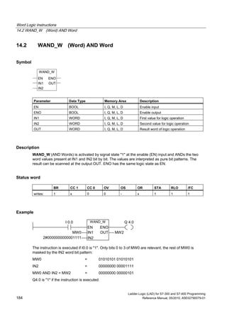 Word Logic Instructions
14.2 WAND_W (Word) AND Word
Ladder Logic (LAD) for S7-300 and S7-400 Programming
184 Reference Manual, 05/2010, A5E02790079-01
14.2 WAND_W (Word) AND Word
Symbol
WAND_W
EN ENO
IN2
OUTIN1
Parameter Data Type Memory Area Description
EN BOOL I, Q, M, L, D Enable input
ENO BOOL I, Q, M, L, D Enable output
IN1 WORD I, Q, M, L, D First value for logic operation
IN2 WORD I, Q, M, L, D Second value for logic operation
OUT WORD I, Q, M, L, D Result word of logic operation
Description
WAND_W (AND Words) is activated by signal state "1" at the enable (EN) input and ANDs the two
word values present at IN1 and IN2 bit by bit. The values are interpreted as pure bit patterns. The
result can be scanned at the output OUT. ENO has the same logic state as EN.
Status word
BR CC 1 CC 0 OV OS OR STA RLO /FC
writes: 1 x 0 0 - x 1 1 1
Example
WAND_W
IN2
IN1
EN
MW0 MW2
Q 4.0I 0.0
2#0000000000001111
ENO
OUT
The instruction is executed if I0.0 is "1". Only bits 0 to 3 of MW0 are relevant, the rest of MW0 is
masked by the IN2 word bit pattern:
MW0 = 01010101 01010101
IN2 = 00000000 00001111
MW0 AND IN2 = MW2 = 00000000 00000101
Q4.0 is "1" if the instruction is executed.
 