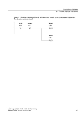 Programming Examples
B.2 Example: Bit Logic Instructions
Ladder Logic (LAD) for S7-300 and S7-400 Programming
Reference Manual, 05/2010, A5E02790079-01 203
Network 3: If neither photoelectric barrier is broken, then there is no package between the barriers.
The direction pointer shuts off.
R
Q 4.1
LEFT
I 0.1
PEB2
I 0.0
PEB1
R
Q 4.0
RIGHT
 