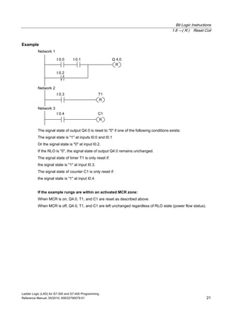 Bit Logic Instructions
1.8 ---( R ) Reset Coil
Ladder Logic (LAD) for S7-300 and S7-400 Programming
Reference Manual, 05/2010, A5E02790079-01 21
Example
I 0.0 I 0.1
I 0.2
R
Q 4.0
T1I 0.3
C1I 0.4
R
R
Network 3
Network 2
Network 1
The signal state of output Q4.0 is reset to "0" if one of the following conditions exists:
The signal state is "1" at inputs I0.0 and I0.1
Or the signal state is "0" at input I0.2.
If the RLO is "0", the signal state of output Q4.0 remains unchanged.
The signal state of timer T1 is only reset if:
the signal state is "1" at input I0.3.
The signal state of counter C1 is only reset if:
the signal state is "1" at input I0.4.
If the example rungs are within an activated MCR zone:
When MCR is on, Q4.0, T1, and C1 are reset as described above.
When MCR is off, Q4.0, T1, and C1 are left unchanged regardless of RLO state (power flow status).
 