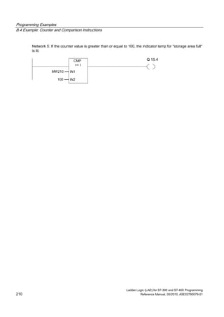 Programming Examples
B.4 Example: Counter and Comparison Instructions
Ladder Logic (LAD) for S7-300 and S7-400 Programming
210 Reference Manual, 05/2010, A5E02790079-01
Network 5: If the counter value is greater than or equal to 100, the indicator lamp for "storage area full"
is lit.
Q 15.4CMP
IN1
>= I
IN2
MW210
100
 