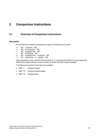 Ladder Logic (LAD) for S7-300 and S7-400 Programming
Reference Manual, 05/2010, A5E02790079-01 37
2 Comparison Instructions
2.1 Overview of Comparison Instructions
Description
IN1 and IN2 are compared according to the type of comparison you choose:
== IN1 is equal to IN2
<> IN1 is not equal to IN2
> IN1 is greater than IN2
< IN1 is less than IN2
>= IN1 is greater than or equal to IN2
<= IN1 is less than or equal to IN2
If the comparison is true, the RLO of the function is "1". It is linked to the RLO of a rung network by
AND if the compare element is used in series, or by OR if the box is used in parallel.
The following comparison instructions are available:
 CMP ? I Compare Integer
 CMP ? D Compare Double Integer
 CMP ? R Compare Real
 