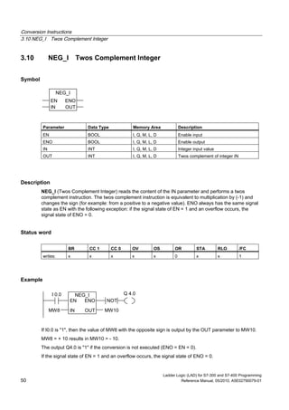 Conversion Instructions
3.10 NEG_I Twos Complement Integer
Ladder Logic (LAD) for S7-300 and S7-400 Programming
50 Reference Manual, 05/2010, A5E02790079-01
3.10 NEG_I Twos Complement Integer
Symbol
NEG_I
ENOEN
IN OUT
Parameter Data Type Memory Area Description
EN BOOL I, Q, M, L, D Enable input
ENO BOOL I, Q, M, L, D Enable output
IN INT I, Q, M, L, D Integer input value
OUT INT I, Q, M, L, D Twos complement of integer IN
Description
NEG_I (Twos Complement Integer) reads the content of the IN parameter and performs a twos
complement instruction. The twos complement instruction is equivalent to multiplication by (-1) and
changes the sign (for example: from a positive to a negative value). ENO always has the same signal
state as EN with the following exception: if the signal state of EN = 1 and an overflow occurs, the
signal state of ENO = 0.
Status word
BR CC 1 CC 0 OV OS OR STA RLO /FC
writes: x x x x x 0 x x 1
Example
Q 4.0I 0.0
MW8
NEG_I
ENOEN
IN OUT MW10
NOT
If I0.0 is "1", then the value of MW8 with the opposite sign is output by the OUT parameter to MW10.
MW8 = + 10 results in MW10 = - 10.
The output Q4.0 is "1" if the conversion is not executed (ENO = EN = 0).
If the signal state of EN = 1 and an overflow occurs, the signal state of ENO = 0.
 