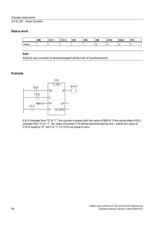 Counter Instructions
4.4 S_CD Down Counter
Ladder Logic (LAD) for S7-300 and S7-400 Programming
64 Reference Manual, 05/2010, A5E02790079-01
Status word
BR CC 1 CC 0 OV OS OR STA RLO /FC
writes: - - - - - x x x 1
Note
Avoid to use a counter at several program points (risk of counting errors).
Example
C_CD
S
CVPV
R CV_BCD
CD
I 0.0
I 0.2
I 0.3
MW10
C10
Q
Q 4.0
If I0.2 changes from "0" to "1", the counter is preset with the value of MW10. If the signal state of I0.0
changes from "0" to "1", the value of counter C10 will be decremented by one - unless the value of
C10 is equal to "0". Q4.0 is "1" if C10 is not equal to zero.
 