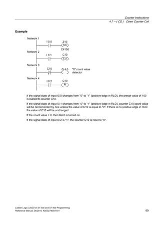 Counter Instructions
4.7 ---( CD ) Down Counter Coil
Ladder Logic (LAD) for S7-300 and S7-400 Programming
Reference Manual, 05/2010, A5E02790079-01 69
Example
I 0.1
Network 4
Network 3
Network 1
Network 2
C10
CU
C10 Q 4.0
I 0.0 Z10
SC
C#100
I 0.2 C10
R
"0" count value
detector
If the signal state of input I0.0 changes from "0" to "1" (positive edge in RLO), the preset value of 100
is loaded to counter C10.
If the signal state of input I0.1 changes from "0" to "1" (positive edge in RLO), counter C10 count value
will be decremented by one unless the value of C10 is equal to "0". If there is no positive edge in RLO,
the value of C10 will be unchanged.
If the count value = 0, then Q4.0 is turned on.
If the signal state of input I0.2 is "1", the counter C10 is reset to "0".
 