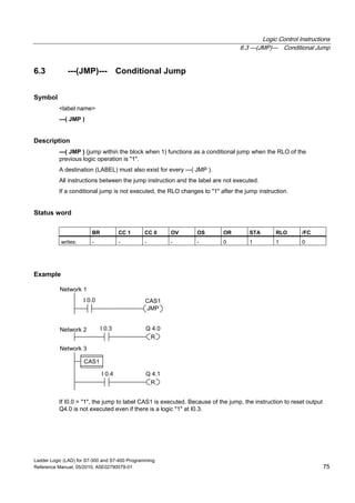 Logic Control Instructions
6.3 ---(JMP)--- Conditional Jump
Ladder Logic (LAD) for S7-300 and S7-400 Programming
Reference Manual, 05/2010, A5E02790079-01 75
6.3 ---(JMP)--- Conditional Jump
Symbol
<label name>
---( JMP )
Description
---( JMP ) (jump within the block when 1) functions as a conditional jump when the RLO of the
previous logic operation is "1".
A destination (LABEL) must also exist for every ---( JMP ).
All instructions between the jump instruction and the label are not executed.
If a conditional jump is not executed, the RLO changes to "1" after the jump instruction.
Status word
BR CC 1 CC 0 OV OS OR STA RLO /FC
writes: - - - - - 0 1 1 0
Example
I 0.0
Q 4.0
R
I 0.3Network 2
Network 1
Network 3
I 0.4 Q 4.1
R
JMP
CAS1
CAS1
If I0.0 = "1", the jump to label CAS1 is executed. Because of the jump, the instruction to reset output
Q4.0 is not executed even if there is a logic "1" at I0.3.
 