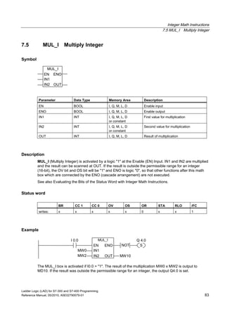 Integer Math Instructions
7.5 MUL_I Multiply Integer
Ladder Logic (LAD) for S7-300 and S7-400 Programming
Reference Manual, 05/2010, A5E02790079-01 83
7.5 MUL_I Multiply Integer
Symbol
MUL_I
EN
OUTIN2
ENO
IN1
Parameter Data Type Memory Area Description
EN BOOL I, Q, M, L, D Enable input
ENO BOOL I, Q, M, L, D Enable output
IN1 INT I, Q, M, L, D
or constant
First value for multiplication
IN2 INT I, Q, M, L, D
or constant
Second value for multiplication
OUT INT I, Q, M, L, D Result of multiplication
Description
MUL_I (Multiply Integer) is activated by a logic "1" at the Enable (EN) Input. IN1 and IN2 are multiplied
and the result can be scanned at OUT. If the result is outside the permissible range for an integer
(16-bit), the OV bit and OS bit will be "1" and ENO is logic "0", so that other functions after this math
box which are connected by the ENO (cascade arrangement) are not executed.
See also Evaluating the Bits of the Status Word with Integer Math Instructions.
Status word
BR CC 1 CC 0 OV OS OR STA RLO /FC
writes: x x x x x 0 x x 1
Example
MUL_I
IN2
IN1
EN
MW0
Q 4.0I 0.0
MW2
ENO
MW10OUT
SNOT
The MUL_I box is activated if I0.0 = "1". The result of the multiplication MW0 x MW2 is output to
MD10. If the result was outside the permissible range for an integer, the output Q4.0 is set.
 
