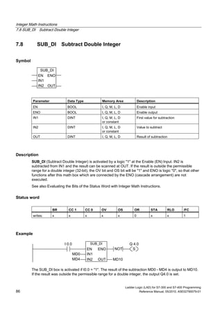 Integer Math Instructions
7.8 SUB_DI Subtract Double Integer
Ladder Logic (LAD) for S7-300 and S7-400 Programming
86 Reference Manual, 05/2010, A5E02790079-01
7.8 SUB_DI Subtract Double Integer
Symbol
SUB_DI
EN
OUTIN2
ENO
IN1
Parameter Data Type Memory Area Description
EN BOOL I, Q, M, L, D Enable input
ENO BOOL I, Q, M, L, D Enable output
IN1 DINT I, Q, M, L, D
or constant
First value for subtraction
IN2 DINT I, Q, M, L, D
or constant
Value to subtract
OUT DINT I, Q, M, L, D Result of subtraction
Description
SUB_DI (Subtract Double Integer) is activated by a logic "1" at the Enable (EN) Input. IN2 is
subtracted from IN1 and the result can be scanned at OUT. If the result is outside the permissible
range for a double integer (32-bit), the OV bit and OS bit will be "1" and ENO is logic "0", so that other
functions after this math box which are connected by the ENO (cascade arrangement) are not
executed.
See also Evaluating the Bits of the Status Word with Integer Math Instructions.
Status word
BR CC 1 CC 0 OV OS OR STA RLO /FC
writes: x x x x x 0 x x 1
Example
SUB_DI
IN2
IN1
EN
MD0
Q 4.0I 0.0
MD4
ENO
MD10OUT
SNOT
The SUB_DI box is activated if I0.0 = "1". The result of the subtraction MD0 - MD4 is output to MD10.
If the result was outside the permissible range for a double integer, the output Q4.0 is set.
 