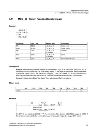 Integer Math Instructions
7.11 MOD_DI Return Fraction Double Integer
Ladder Logic (LAD) for S7-300 and S7-400 Programming
Reference Manual, 05/2010, A5E02790079-01 89
7.11 MOD_DI Return Fraction Double Integer
Symbol
MOD_DI
EN
OUTIN2
ENO
IN1
Parameter Data Type Memory Area Description
EN BOOL I, Q, M, L, D Enable input
ENO BOOL I, Q, M, L, D Enable output
IN1 DINT I, Q, M, L, D
or constant
Dividend
IN2 DINT I, Q, M, L, D
or constant
Divisor
OUT DINT I, Q, M, L, D Remainder of division
Description
MOD_DI (Return Fraction Double Integer) is activated by a logic "1" at the Enable (EN) Input. IN1 is
divided by IN2 and the fraction can be scanned at OUT. If the result is outside the permissible range
for a double integer (32-bit), the OV bit and OS bit is "1" and ENO is logic "0", so that other functions
after this math box which are connected by the ENO (cascade arrangement) are not executed.
See also Evaluating the Bits of the Status Word with Integer Math Instructions.
Status word
BR CC 1 CC 0 OV OS OR STA RLO /FC
writes: x x x x x 0 x x 1
Example
MOD_DI
IN2
IN1
EN
MD0
Q 4.0I 0.0
MD4
ENO
MD10OUT
SNOT
The DIV_DI box is activated if I0.0 = "1". The remainder of the division MD0:MD4 is output to MD10. If
the remainder was outside the permissible range for a double integer, the output Q4.0 is set.
 