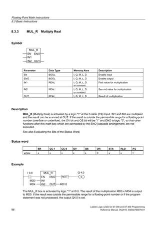 Floating Point Math Instructions
8.3 Basic Instructions
Ladder Logic (LAD) for S7-300 and S7-400 Programming
96 Reference Manual, 05/2010, A5E02790079-01
8.3.3 MUL_R Multiply Real
Symbol
MUL_R
EN
OUTIN2
ENO
IN1
Parameter Data Type Memory Area Description
EN BOOL I, Q, M, L, D Enable input
ENO BOOL I, Q, M, L, D Enable output
IN1 REAL I, Q, M, L, D
or constant
First value for multiplication
IN2 REAL I, Q, M, L, D
or constant
Second value for multiplication
OUT REAL I, Q, M, L, D Result of multiplication
Description
MUL_R (Multiply Real) is activated by a logic "1" at the Enable (EN) Input. IN1 and IN2 are multiplied
and the result can be scanned at OUT. If the result is outside the permissible range for a floating-point
number (overflow or underflow), the OV bit and OS bit will be "1" and ENO is logic "0", so that other
functions after this math box which are connected by the ENO (cascade arrangement) are not
executed.
See also Evaluating the Bits of the Status Word.
Status word
BR CC 1 CC 0 OV OS OR STA RLO /FC
writes: x x x x x 0 x x 1
Example
MUL_R
EN
OUTIN2
ENO
IN1
MD4
MD0
MD10
I 0.0
NOT S
Q 4.0
The MUL_R box is activated by logic "1" at I0.0. The result of the multiplication MD0 x MD4 is output
to MD0. If the result was outside the permissible range for a floating-point number or if the program
statement was not processed, the output Q4.0 is set.
 