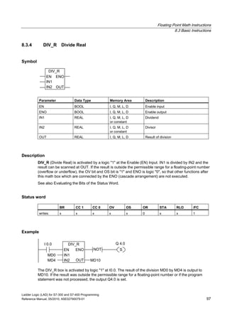 Floating Point Math Instructions
8.3 Basic Instructions
Ladder Logic (LAD) for S7-300 and S7-400 Programming
Reference Manual, 05/2010, A5E02790079-01 97
8.3.4 DIV_R Divide Real
Symbol
DIV_R
EN
OUTIN2
ENO
IN1
Parameter Data Type Memory Area Description
EN BOOL I, Q, M, L, D Enable input
ENO BOOL I, Q, M, L, D Enable output
IN1 REAL I, Q, M, L, D
or constant
Dividend
IN2 REAL I, Q, M, L, D
or constant
Divisor
OUT REAL I, Q, M, L, D Result of division
Description
DIV_R (Divide Real) is activated by a logic "1" at the Enable (EN) Input. IN1 is divided by IN2 and the
result can be scanned at OUT. If the result is outside the permissible range for a floating-point number
(overflow or underflow), the OV bit and OS bit is "1" and ENO is logic "0", so that other functions after
this math box which are connected by the ENO (cascade arrangement) are not executed.
See also Evaluating the Bits of the Status Word.
Status word
BR CC 1 CC 0 OV OS OR STA RLO /FC
writes: x x x x x 0 x x 1
Example
DIV_R
EN
OUTIN2
ENO
IN1
MD4
MD0
MD10
I 0.0
NOT S
Q 4.0
The DIV_R box is activated by logic "1" at I0.0. The result of the division MD0 by MD4 is output to
MD10. If the result was outside the permissible range for a floating-point number or if the program
statement was not processed, the output Q4.0 is set.
 