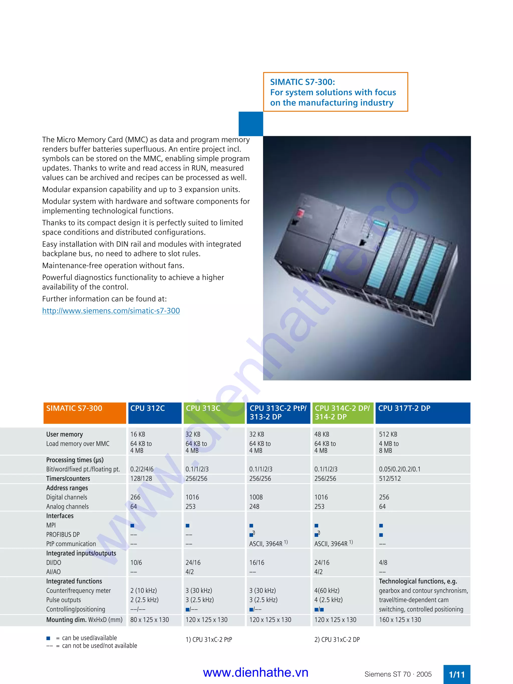 The Micro Memory Card (MMC) as data and program memory
renders buffer batteries superfluous. An entire project incl.
symbols can be stored on the MMC, enabling simple program
updates. Thanks to write and read access in RUN, measured
values can be archived and recipes can be processed as well.
Modular expansion capability and up to 3 expansion units.
Modular system with hardware and software components for
implementing technological functions.
Thanks to its compact design it is perfectly suited to limited
space conditions and distributed configurations.
Easy installation with DIN rail and modules with integrated
backplane bus, no need to adhere to slot rules.
Maintenance-free operation without fans.
Powerful diagnostics functionality to achieve a higher
availability of the control.
Further information can be found at:
http://www.siemens.com/simatic-s7-300
1/11Siemens ST 70 · 2005
n = can be used/available
–– = can not be used/not available
User memory 16 KB 32 KB 32 KB 48 KB 512 KB
Load memory over MMC 64 KB to 64 KB to 64 KB to 64 KB to 4 MB to
4 MB 4 MB 4 MB 4 MB 8 MB
Processing times (µs)
Bit/word/fixed pt./floating pt. 0.2/2/4/6 0.1/1/2/3 0.1/1/2/3 0.1/1/2/3 0.05/0.2/0.2/0.1
Timers/counters 128/128 256/256 256/256 256/256 512/512
Address ranges
Digital channels 266 1016 1008 1016 256
Analog channels 64 253 248 253 64
Interfaces
MPI n n n n n
PROFIBUS DP –– –– n2) n2) n
PtP communication –– –– ASCII, 3964R 1) ASCII, 3964R 1) ––
Integrated inputs/outputs
DI/DO 10/6 24/16 16/16 24/16 4/8
AI/AO –– 4/2 –– 4/2 ––
Integrated functions Technological functions, e.g.
Counter/frequency meter 2 (10 kHz) 3 (30 kHz) 3 (30 kHz) 4(60 kHz) gearbox and contour synchronism,
Pulse outputs 2 (2.5 kHz) 3 (2.5 kHz) 3 (2.5 kHz) 4 (2.5 kHz) travel/time-dependent cam
Controlling/positioning ––/–– n/–– n/–– n/n switching, controlled positioning
Mounting dim. WxHxD (mm) 80 x 125 x 130 120 x 125 x 130 120 x 125 x 130 120 x 125 x 130 160 x 125 x 130
1) CPU 31xC-2 PtP 2) CPU 31xC-2 DP
SIMATIC S7-300 CPU 312C CPU 313C CPU 313C-2 PtP/ CPU 314C-2 DP/ CPU 317T-2 DP
313-2 DP 314-2 DP
SIMATIC S7-300:
For system solutions with focus
on the manufacturing industry
www.dienhathe.vn
www.dienhathe.com
 