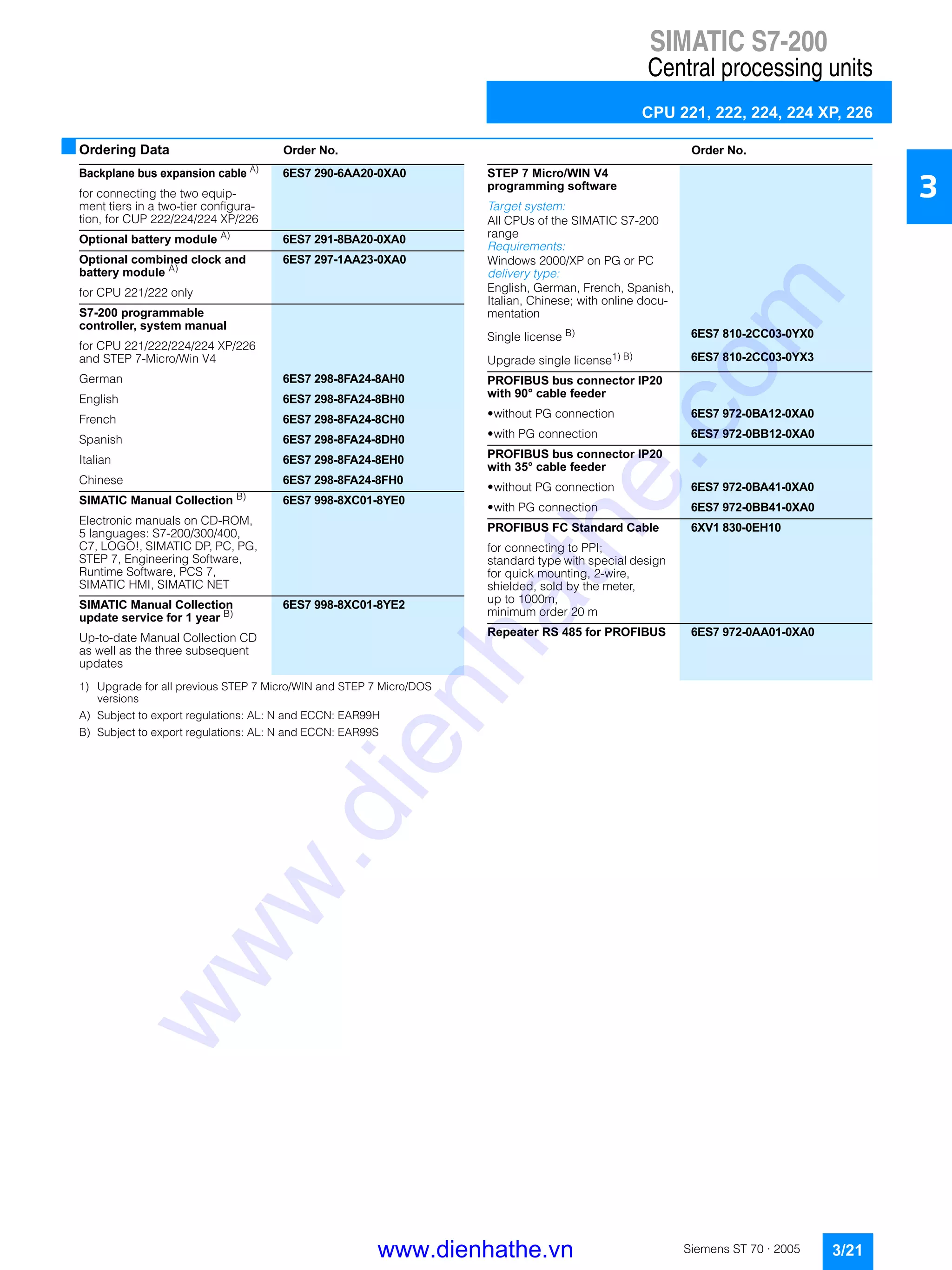 SIMATIC S7-200
Central processing units
CPU 221, 222, 224, 224 XP, 226
3/21Siemens ST 70 · 2005
3
■Ordering Data Order No. Order No.
1) Upgrade for all previous STEP 7 Micro/WIN and STEP 7 Micro/DOS
versions
A) Subject to export regulations: AL: N and ECCN: EAR99H
B) Subject to export regulations: AL: N and ECCN: EAR99S
Backplane bus expansion cable A)
6ES7 290-6AA20-0XA0
for connecting the two equip-
ment tiers in a two-tier configura-
tion, for CUP 222/224/224 XP/226
Optional battery module A)
6ES7 291-8BA20-0XA0
Optional combined clock and
battery module A)
6ES7 297-1AA23-0XA0
for CPU 221/222 only
S7-200 programmable
controller, system manual
for CPU 221/222/224/224 XP/226
and STEP 7-Micro/Win V4
German 6ES7 298-8FA24-8AH0
English 6ES7 298-8FA24-8BH0
French 6ES7 298-8FA24-8CH0
Spanish 6ES7 298-8FA24-8DH0
Italian 6ES7 298-8FA24-8EH0
Chinese 6ES7 298-8FA24-8FH0
SIMATIC Manual Collection B)
6ES7 998-8XC01-8YE0
Electronic manuals on CD-ROM,
5 languages: S7-200/300/400,
C7, LOGO!, SIMATIC DP, PC, PG,
STEP 7, Engineering Software,
Runtime Software, PCS 7,
SIMATIC HMI, SIMATIC NET
SIMATIC Manual Collection
update service for 1 year B)
6ES7 998-8XC01-8YE2
Up-to-date Manual Collection CD
as well as the three subsequent
updates
STEP 7 Micro/WIN V4
programming software
Target system:
All CPUs of the SIMATIC S7-200
range
Requirements:
Windows 2000/XP on PG or PC
delivery type:
English, German, French, Spanish,
Italian, Chinese; with online docu-
mentation
Single license B) 6ES7 810-2CC03-0YX0
Upgrade single license1) B) 6ES7 810-2CC03-0YX3
PROFIBUS bus connector IP20
with 90° cable feeder
• without PG connection 6ES7 972-0BA12-0XA0
• with PG connection 6ES7 972-0BB12-0XA0
PROFIBUS bus connector IP20
with 35° cable feeder
• without PG connection 6ES7 972-0BA41-0XA0
• with PG connection 6ES7 972-0BB41-0XA0
PROFIBUS FC Standard Cable 6XV1 830-0EH10
for connecting to PPI;
standard type with special design
for quick mounting, 2-wire,
shielded, sold by the meter,
up to 1000m,
minimum order 20 m
Repeater RS 485 for PROFIBUS 6ES7 972-0AA01-0XA0
www.dienhathe.vn
www.dienhathe.com
 