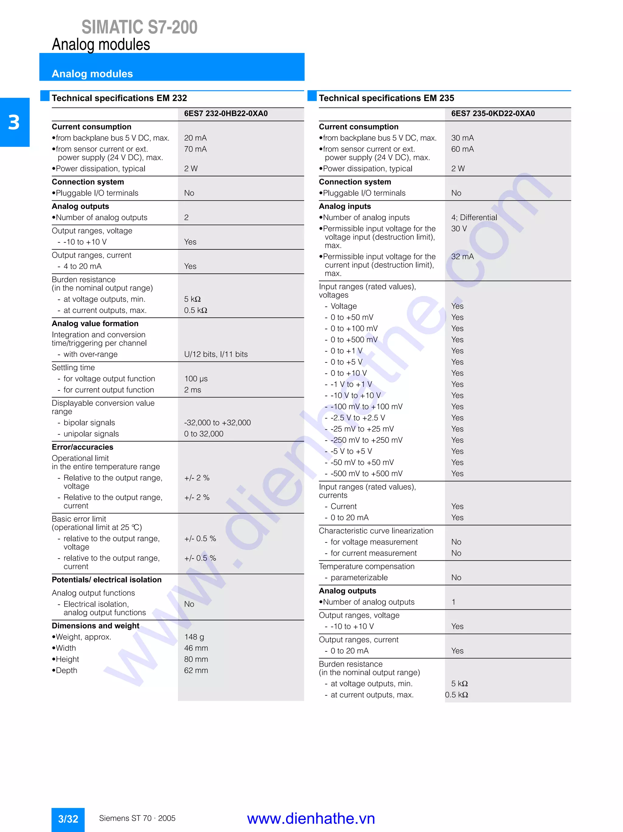 SIMATIC S7-200
Analog modules
Analog modules
3/32 Siemens ST 70 · 2005
3
■Technical specifications EM 232 ■Technical specifications EM 235
6ES7 232-0HB22-0XA0
Current consumption
• from backplane bus 5 V DC, max. 20 mA
• from sensor current or ext.
power supply (24 V DC), max.
70 mA
• Power dissipation, typical 2 W
Connection system
• Pluggable I/O terminals No
Analog outputs
• Number of analog outputs 2
Output ranges, voltage
- -10 to +10 V Yes
Output ranges, current
- 4 to 20 mA Yes
Burden resistance
(in the nominal output range)
- at voltage outputs, min. 5 kΩ
- at current outputs, max. 0.5 kΩ
Analog value formation
Integration and conversion
time/triggering per channel
- with over-range U/12 bits, I/11 bits
Settling time
- for voltage output function 100 µs
- for current output function 2 ms
Displayable conversion value
range
- bipolar signals -32,000 to +32,000
- unipolar signals 0 to 32,000
Error/accuracies
Operational limit
in the entire temperature range
- Relative to the output range,
voltage
+/- 2 %
- Relative to the output range,
current
+/- 2 %
Basic error limit
(operational limit at 25 °C)
- relative to the output range,
voltage
+/- 0.5 %
- relative to the output range,
current
+/- 0.5 %
Potentials/ electrical isolation
Analog output functions
- Electrical isolation,
analog output functions
No
Dimensions and weight
• Weight, approx. 148 g
• Width 46 mm
• Height 80 mm
• Depth 62 mm
6ES7 235-0KD22-0XA0
Current consumption
• from backplane bus 5 V DC, max. 30 mA
• from sensor current or ext.
power supply (24 V DC), max.
60 mA
• Power dissipation, typical 2 W
Connection system
• Pluggable I/O terminals No
Analog inputs
• Number of analog inputs 4; Differential
• Permissible input voltage for the
voltage input (destruction limit),
max.
30 V
• Permissible input voltage for the
current input (destruction limit),
max.
32 mA
Input ranges (rated values),
voltages
- Voltage Yes
- 0 to +50 mV Yes
- 0 to +100 mV Yes
- 0 to +500 mV Yes
- 0 to +1 V Yes
- 0 to +5 V Yes
- 0 to +10 V Yes
- -1 V to +1 V Yes
- -10 V to +10 V Yes
- -100 mV to +100 mV Yes
- -2.5 V to +2.5 V Yes
- -25 mV to +25 mV Yes
- -250 mV to +250 mV Yes
- -5 V to +5 V Yes
- -50 mV to +50 mV Yes
- -500 mV to +500 mV Yes
Input ranges (rated values),
currents
- Current Yes
- 0 to 20 mA Yes
Characteristic curve linearization
- for voltage measurement No
- for current measurement No
Temperature compensation
- parameterizable No
Analog outputs
• Number of analog outputs 1
Output ranges, voltage
- -10 to +10 V Yes
Output ranges, current
- 0 to 20 mA Yes
Burden resistance
(in the nominal output range)
- at voltage outputs, min. 5 kΩ
- at current outputs, max. 0.5 kΩ
www.dienhathe.vn
www.dienhathe.com
 