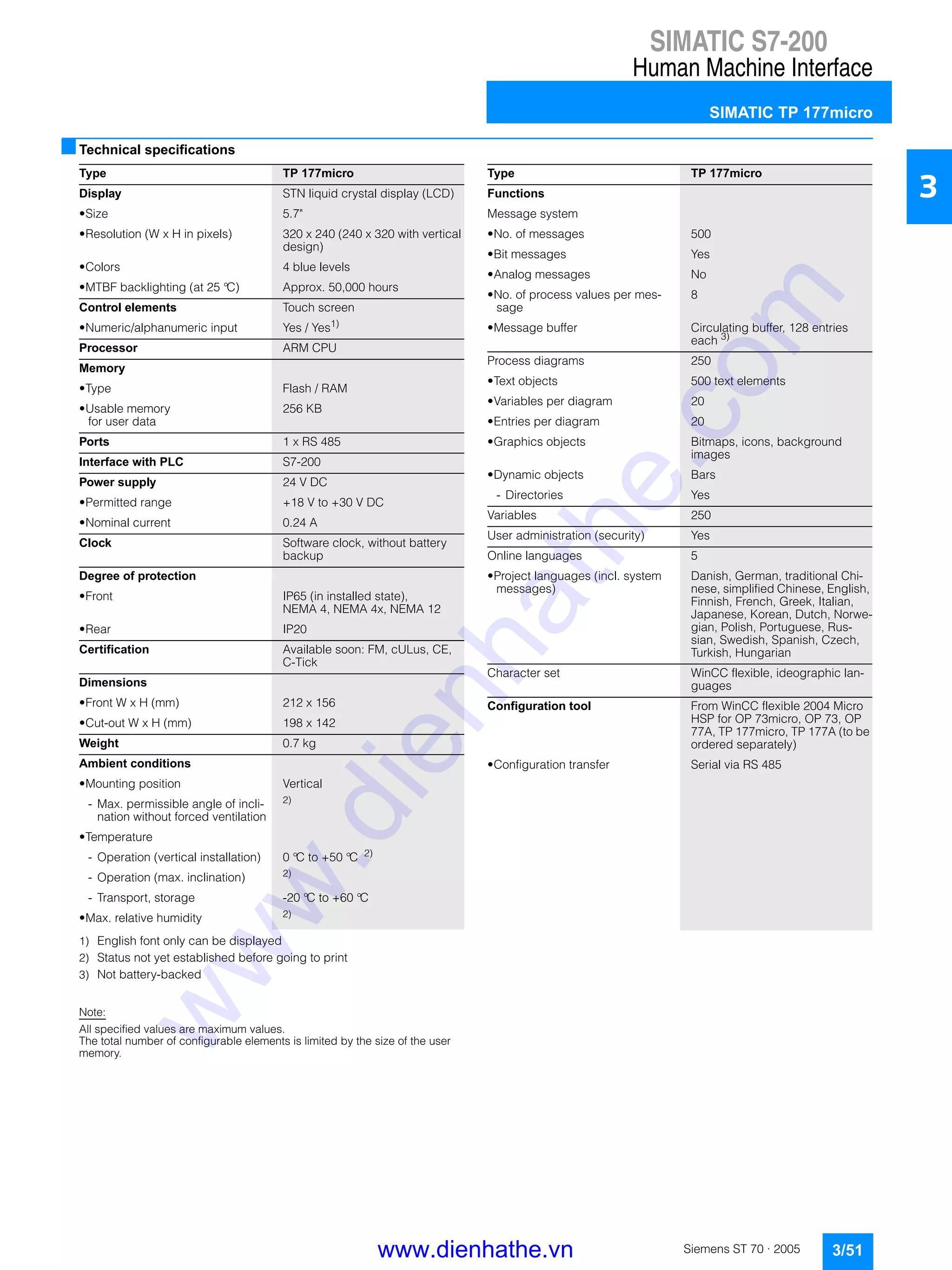 SIMATIC S7-200
Human Machine Interface
SIMATIC TP 177micro
3/51Siemens ST 70 · 2005
3
■Technical specifications
1) English font only can be displayed
2) Status not yet established before going to print
3) Not battery-backed
Note:
All specified values are maximum values.
The total number of configurable elements is limited by the size of the user
memory.
Type TP 177micro
Display STN liquid crystal display (LCD)
• Size 5.7"
• Resolution (W x H in pixels) 320 x 240 (240 x 320 with vertical
design)
• Colors 4 blue levels
• MTBF backlighting (at 25 °C) Approx. 50,000 hours
Control elements Touch screen
• Numeric/alphanumeric input Yes / Yes1)
Processor ARM CPU
Memory
• Type Flash / RAM
• Usable memory
for user data
256 KB
Ports 1 x RS 485
Interface with PLC S7-200
Power supply 24 V DC
• Permitted range +18 V to +30 V DC
• Nominal current 0.24 A
Clock Software clock, without battery
backup
Degree of protection
• Front IP65 (in installed state),
NEMA 4, NEMA 4x, NEMA 12
• Rear IP20
Certification Available soon: FM, cULus, CE,
C-Tick
Dimensions
• Front W x H (mm) 212 x 156
• Cut-out W x H (mm) 198 x 142
Weight 0.7 kg
Ambient conditions
• Mounting position Vertical
- Max. permissible angle of incli-
nation without forced ventilation
2)
• Temperature
- Operation (vertical installation) 0 °C to +50 °C 2)
- Operation (max. inclination) 2)
- Transport, storage -20 °C to +60 °C
• Max. relative humidity 2)
Type TP 177micro
Functions
Message system
• No. of messages 500
• Bit messages Yes
• Analog messages No
• No. of process values per mes-
sage
8
• Message buffer Circulating buffer, 128 entries
each 3)
Process diagrams 250
• Text objects 500 text elements
• Variables per diagram 20
• Entries per diagram 20
• Graphics objects Bitmaps, icons, background
images
• Dynamic objects Bars
- Directories Yes
Variables 250
User administration (security) Yes
Online languages 5
• Project languages (incl. system
messages)
Danish, German, traditional Chi-
nese, simplified Chinese, English,
Finnish, French, Greek, Italian,
Japanese, Korean, Dutch, Norwe-
gian, Polish, Portuguese, Rus-
sian, Swedish, Spanish, Czech,
Turkish, Hungarian
Character set WinCC flexible, ideographic lan-
guages
Configuration tool From WinCC flexible 2004 Micro
HSP for OP 73micro, OP 73, OP
77A, TP 177micro, TP 177A (to be
ordered separately)
• Configuration transfer Serial via RS 485
www.dienhathe.vn
www.dienhathe.com
 