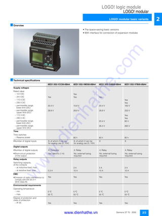 LOGO! logic module
LOGO! modular
LOGO! modular basic variants
2/3Siemens ST 70 · 2005
2
■Overview
• The space-saving basic versions
• With interface for connection of expansion modules
■Technical specifications
6ED1 052-1CC00-0BA4 6ED1 052-1MD00-0BA4 6ED1 052-1HB00-0BA4 6ED1 052-1FB00-0BA4
Supply voltages
Rated value
- 12 V DC Yes
- 24 V DC Yes Yes Yes
- 115 V DC Yes
- 230 V DC Yes
- permissible range,
lower limit (DC)
20.4 V 10.8 V 20.4 V 100 V
- permissible range,
upper limit (DC)
28.8 V 28.8 V 28.8 V 253 V
- 115 V AC Yes
- 230 V AC Yes
- permissible range,
lower limit (AC)
20.4 V 85 V
- permissible range,
upper limit (AC)
26.4 V 265 V
Time
Time switches
- Reserve power 80 h 80 h 80 h
• Number of digital inputs 8; of which 2 can be
for analog use (0..10V)
8; of which 2 can be
for analog use (0..10V)
8 8
Digital outputs
• Number of digital outputs 4; Transistor 4; Relay 4; Relay 4; Relay
• Short-circuit protection
of the output
Yes; electric (1 A) No; external fusing
required
No; external fusing
required
No; external fusing
required
Relay outputs
Switching capacity
of the contacts
- at inductive load, max. 3 A 3 A 3 A
- at resistive load, max. 0.3 A 10 A 10 A 10 A
EMC
• Emission of radio interference to
comply with EN 55 011
(limit class B)
Yes Yes Yes Yes
Environmental requirements
Operating temperature
- min. 0 °C 0 °C 0 °C 0 °C
- max. 55 °C 55 °C 55 °C 55 °C
Degree of protection and
class of protection
- IP 20 Yes Yes Yes Yes
www.dienhathe.vn
www.dienhathe.com
 