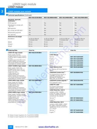 LOGO! logic module
LOGO! modular
LOGO! modular pure variants
2/6 Siemens ST 70 · 2005
2
■Technical specifications (Continued)
■Ordering Data Order No. Order No.
B) Subject to export regulations: AL: N and ECCN: EAR99S
C) Subject to export regulations: AL: N and ECCN: EAR99T
6ED1 052-2CC00-0BA4 6ED1 052-2MD00-0BA4 6ED1 052-2HB00-0BA4 6ED1 052-2FB00-0BA4
Standards, approvals,
certification
• CSA approval Yes Yes Yes Yes
• Developed to comply with
IEC1131
Yes Yes Yes Yes
• FM approval Yes Yes Yes Yes
• To comply with VDE 0631 Yes Yes Yes Yes
• Shipbuilding approval Yes Yes Yes Yes
• UL approval Yes Yes Yes Yes
Dimensions and weight
• Installation on 35 mm DIN rail
4 modules wide
on 35 mm DIN rail
4 modules wide
on 35 mm DIN rail
4 modules wide
on 35 mm DIN rail
4 modules wide
• Width 72 mm 72 mm 72 mm 72 mm
• Height 90 mm 90 mm 90 mm 90 mm
• Depth 55 mm 55 mm 55 mm 55 mm
LOGO! 24o logic module 6ED1 052-2CC00-0BA4
Power supply 24 V DC,
8 digital inputs 24 V DC, of which
2 can be used in analog mode (0
to 10 V),
4 digital outputs 24 V DC, 0.3 A;
without display and keyboard;
130 function blocks connectable,
expandable by modular system
LOGO! 12/24RCo logic module 6ED1 052-2MD00-0BA4
Power supply 12/24 V DC,
8 digital inputs 12/24 V DC, of
which 2 can be used in analog
mode (0 to 10 V),
4 relay outputs 10 A,
integral time switch;
without display and keyboard;
130 function blocks connectable,
expandable by modular system
LOGO! 24RCo logic module 6ED1 052-2HB00-0BA4
Power supply 24 V AC/DC,
8 digital inputs 24 V AC/DC,
4 relay outputs 10 A,
integral time switch;
without display and keyboard;
130 function blocks connectable,
expandable by modular system
LOGO! 230RCo logic module 6ED1 052-2FB00-0BA4
Power supply 115/230 V AC/DC,
8 digital inputs 115/230 V AC/DC,
4 relay outputs 10 A,
integral time switch;
without display and keyboard;
130 function blocks connectable,
expandable by modular system
Accessories
LOGO! Manual
German 6ED1 050-1AA00-0AE5
English 6ED1 050-1AA00-0BE5
French 6ED1 050-1AA00-0CE5
Spanish 6ED1 050-1AA00-0DE5
Italian 6ED1 050-1AA00-0EE5
LOGO! Memory Card 6ED1 056-5CA00-0BA0
for copying, with know-how pro-
tection
LOGO!Soft Comfort V4.0 B)
6ED1 058-0BA00-0YA0
for programming on the PC in
LAD/FBD; executes with
Windows 95 onwards, Linux,
MAC OSX; on CD-ROM
LOGO!Soft Comfort Upgrade B)
6ED1 058-0CA00-0YE0
V1.0 upwards to V4.0
LOGO! PC cable 6ED1 057-1AA00-0BA0
for program transmission
between LOGO! and PC
LOGO! News Box, 12/24 V
contains LOGO! 12/24RC,
LOGO! PC cable, LOGO!Soft
Comfort, Tips&Tricks manual,
screwdriver, info material
German C)
6ED1 057-3BA00-0AA3
English C)
6ED1 057-3BA00-0BA3
LOGO! News Box, 230 V
contains LOGO! 230RC, LOGO!
PC cable, LOGO!Soft Comfort,
Tips&Tricks manual, screwdriver,
info material
German C)
6ED1 057-3AA00-0AA8
English C)
6ED1 057-3AA00-0BA8
www.dienhathe.vn
www.dienhathe.com
 