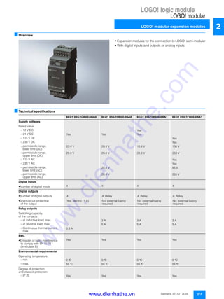 LOGO! logic module
LOGO! modular
LOGO! modular expansion modules
2/7Siemens ST 70 · 2005
2
■Overview
• Expansion modules for the conn ection to LOGO! semi-modular
• With digital inputs and outputs or analog inputs
■Technical specifications
6ED1 055-1CB00-0BA0 6ED1 055-1HB00-0BA0 6ED1 055-1MB00-0BA1 6ED1 055-1FB00-0BA1
Supply voltages
Rated value
- 12 V DC Yes
- 24 V DC Yes Yes Yes
- 115 V DC Yes
- 230 V DC Yes
- permissible range,
lower limit (DC)
20.4 V 20.4 V 10.8 V 100 V
- permissible range,
upper limit (DC)
28.8 V 28.8 V 28.8 V 253 V
- 115 V AC Yes
- 230 V AC Yes
- permissible range,
lower limit (AC)
20.4 V 85 V
- permissible range,
upper limit (AC)
26.4 V 265 V
Digital inputs
• Number of digital inputs 4 4 4 4
Digital outputs
• Number of digital outputs 4 4; Relay 4; Relay 4; Relay
• Short-circuit protection
of the output
Yes; electric (1 A) No; external fusing
required
No; external fusing
required
No; external fusing
required
Relay outputs
Switching capacity
of the contacts
- at inductive load, max. 3 A 3 A 3 A
- at resistive load, max. 5 A 5 A 5 A
- Continuous thermal current,
max.
0.3 A
EMC
• Emission of radio interference
to comply with EN 55 011
(limit class B)
Yes Yes Yes Yes
Environmental requirements
Operating temperature
- min. 0 °C 0 °C 0 °C 0 °C
- max. 55 °C 55 °C 55 °C 55 °C
Degree of protection
and class of protection
- IP 20 Yes Yes Yes Yes
www.dienhathe.vn
www.dienhathe.com
 
