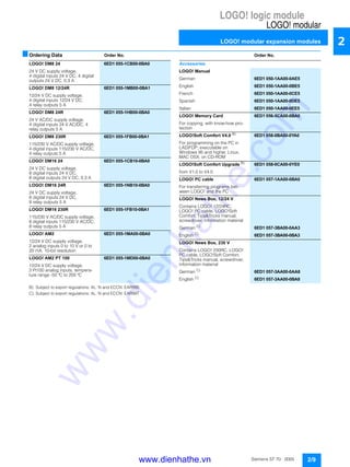 LOGO! logic module
LOGO! modular
LOGO! modular expansion modules
2/9Siemens ST 70 · 2005
2
■Ordering Data Order No. Order No.
B) Subject to export regulations: AL: N and ECCN: EAR99S
C) Subject to export regulations: AL: N and ECCN: EAR99T
LOGO! DM8 24 6ED1 055-1CB00-0BA0
24 V DC supply voltage,
4 digital inputs 24 V DC, 4 digital
outputs 24 V DC, 0.3 A
LOGO! DM8 12/24R 6ED1 055-1MB00-0BA1
12/24 V DC supply voltage,
4 digital inputs 12/24 V DC,
4 relay outputs 5 A
LOGO! DM8 24R 6ED1 055-1HB00-0BA0
24 V AC/DC supply voltage,
4 digital inputs 24 V AC/DC, 4
relay outputs 5 A
LOGO! DM8 230R 6ED1 055-1FB00-0BA1
115/230 V AC/DC supply voltage,
4 digital inputs 115/230 V AC/DC,
4 relay outputs 5 A
LOGO! DM16 24 6ED1 055-1CB10-0BA0
24 V DC supply voltage,
8 digital inputs 24 V DC,
8 digital outputs 24 V DC, 0.3 A
LOGO! DM16 24R 6ED1 055-1NB10-0BA0
24 V DC supply voltage,
8 digital inputs 24 V DC,
8 relay outputs 5 A
LOGO! DM16 230R 6ED1 055-1FB10-0BA1
115/230 V AC/DC supply voltage,
8 digital inputs 115/230 V AC/DC,
8 relay outputs 5 A
LOGO! AM2 6ED1 055-1MA00-0BA0
12/24 V DC supply voltage,
2 analog inputs 0 to 10 V or 0 to
20 mA, 10-bit resolution
LOGO! AM2 PT 100 6ED1 055-1MD00-0BA0
12/24 V DC supply voltage,
2 Pt100 analog inputs, tempera-
ture range -50 °C to 200 °C
Accessories
LOGO! Manual
German 6ED1 050-1AA00-0AE5
English 6ED1 050-1AA00-0BE5
French 6ED1 050-1AA00-0CE5
Spanish 6ED1 050-1AA00-0DE5
Italian 6ED1 050-1AA00-0EE5
LOGO! Memory Card 6ED1 056-5CA00-0BA0
For copying, with know-how pro-
tection
LOGO!Soft Comfort V4.0 B)
6ED1 058-0BA00-0YA0
For programming on the PC in
LAD/FDP; executable on
Windows 95 and higher, Linux,
MAC OSX; on CD-ROM
LOGO!Soft Comfort Upgrade B)
6ED1 058-0CA00-0YE0
from V1.0 to V4.0
LOGO! PC cable 6ED1 057-1AA00-0BA0
For transferring programs bet-
ween LOGO! and the PC
LOGO! News Box, 12/24 V
Contains LOGO! 12/24RC,
LOGO! PC cable, LOGO!Soft
Comfort, Tips&Tricks manual,
screwdriver, information material
German C)
6ED1 057-3BA00-0AA3
English C)
6ED1 057-3BA00-0BA3
LOGO! News Box, 230 V
Contains LOGO! 230RC, LOGO!
PC cable, LOGO!Soft Comfort,
Tips&Tricks manual, screwdriver,
information material
German C)
6ED1 057-3AA00-0AA8
English C)
6ED1 057-3AA00-0BA8
www.dienhathe.vn
www.dienhathe.com
 