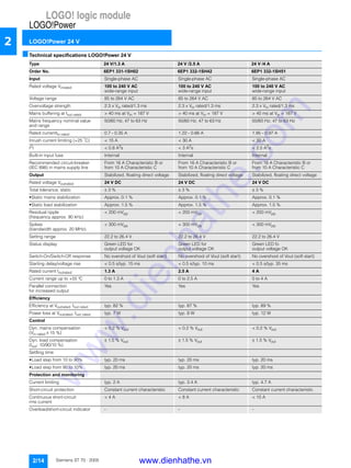 LOGO! logic module
LOGO!Power
LOGO!Power 24 V
2/14 Siemens ST 70 · 2005
2
■Technical specifications LOGO!Power 24 V
Type 24 V/1.3 A 24 V /2.5 A 24 V /4 A
Order No. 6EP1 331-1SH02 6EP1 332-1SH42 6EP1 332-1SH51
Input Single-phase AC Single-phase AC Single-phase AC
Rated voltage Vinrated 100 to 240 V AC
wide-range input
100 to 240 V AC
wide-range input
100 to 240 V AC
wide-range input
Voltage range 85 to 264 V AC 85 to 264 V AC 85 to 264 V AC
Overvoltage strength 2.3 x Vin rated/1.3 ms 2.3 x Vin rated/1.3 ms 2.3 x Vin rated/1.3 ms
Mains buffering at Iout rated > 40 ms at Vin = 187 V > 40 ms at Vin = 187 V > 40 ms at Vin = 187 V
Mains frequency nominal value
and range
50/60 Hz; 47 to 63 Hz 50/60 Hz; 47 to 63 Hz 50/60 Hz; 47 to 63 Hz
Rated currentIin rated 0.7 - 0.35 A 1.22 - 0.66 A 1.95 - 0.97 A
Inrush current limiting (+25 °
C) < 15 A < 30 A < 30 A
I2
t < 0.8 A2
s < 3 A2
s < 2.5 A2
s
Built-in input fuse Internal Internal Internal
Recommended circuit-breaker
(IEC 898) in mains supply line
From 16 A Characteristic B or
from 10 A Characteristic C
From 16 A Characteristic B or
from 10 A Characteristic C
From 16 A Characteristic B or
from 10 A Characteristic C
Output Stabilized, floating direct voltage Stabilized, floating direct voltage Stabilized, floating direct voltage
Rated voltage Voutrated 24 V DC 24 V DC 24 V DC
Total tolerance, static ± 3 % ± 3 % ± 3 %
• Static mains stabilization Approx. 0.1 % Approx. 0.1 % Approx. 0.1 %
• Static load stabilization Approx. 1.5 % Approx. 1.5 % Approx. 1.5 %
Residual ripple
(frequency approx. 90 kHz)
< 200 mVpp < 200 mVpp < 200 mVpp
Spikes
(bandwidth approx. 20 MHz)
< 300 mVpp < 300 mVpp < 300 mVpp
Setting range 22.2 to 26.4 V 22.2 to 26.4 V 22.2 to 26.4 V
Status display Green LED for
output voltage OK
Green LED for
output voltage OK
Green LED fo
output voltage OK
Switch-On/Switch-Off response No overshoot of Vout (soft start) No overshoot of Vout (soft start) No overshoot of Vout (soft start)
Starting delay/voltage rise < 0.5 s/typ. 15 ms < 0.5 s/typ. 10 ms < 0.5 s/typ. 35 ms
Rated current Ioutrated 1.3 A 2.5 A 4 A
Current range up to +55 °C 0 to 1.3 A 0 to 2.5 A 0 to 4 A
Parallel connection
for increased output
Yes Yes Yes
Efficiency
Efficiency at Voutrated, Iout rated typ. 82 % typ. 87 % typ. 89 %
Power loss at Voutrated, Iout rated typ. 7 W typ. 9 W typ. 12 W
Control
Dyn. mains compensation
(Vin rated ± 15 %)
< 0.2 % Vout < 0.2 % Vout < 0.2 % Vout
Dyn. load compensation
(Iout: 10/90/10 %)
± 1.5 % Vout ± 1.5 % Vout ± 1.5 % Vout
Settling time
• Load step from 10 to 90% typ. 20 ms typ. 20 ms typ. 20 ms
• Load step from 90 to 10% typ. 20 ms typ. 20 ms typ. 20 ms
Protection and monitoring
Current limiting typ. 2 A typ. 3.4 A typ. 4.7 A
Short-circuit protection Constant current characteristic Constant current characteristic Constant current characteristic
Continuous short-circuit
rms current
< 4 A < 8 A < 10 A
Overload/short-circuit indicator - - -
www.dienhathe.vn
www.dienhathe.com
 