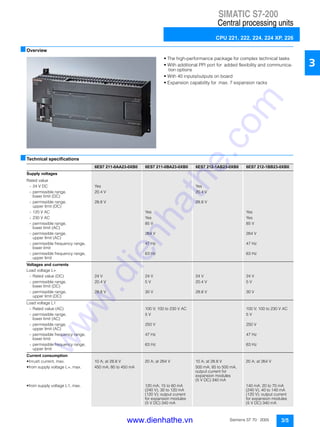 SIMATIC S7-200
Central processing units
CPU 221, 222, 224, 224 XP, 226
3/5Siemens ST 70 · 2005
3
■Overview
• The high-performance package for complex technical tasks
• With additional PPI port for added flexibility and communica-
tion options
• With 40 inputs/outputs on board
• Expansion capability for max. 7 expansion racks
■Technical specifications
6ES7 211-0AA23-0XB0 6ES7 211-0BA23-0XB0 6ES7 212-1AB23-0XB0 6ES7 212-1BB23-0XB0
Supply voltages
Rated value
- 24 V DC Yes Yes
- permissible range,
lower limit (DC)
20.4 V 20.4 V
- permissible range,
upper limit (DC)
28.8 V 28.8 V
- 120 V AC Yes Yes
- 230 V AC Yes Yes
- permissible range,
lower limit (AC)
85 V 85 V
- permissible range,
upper limit (AC)
264 V 264 V
- permissible frequency range,
lower limit
47 Hz 47 Hz
- permissible frequency range,
upper limit
63 Hz 63 Hz
Voltages and currents
Load voltage L+
- Rated value (DC) 24 V 24 V 24 V 24 V
- permissible range,
lower limit (DC)
20.4 V 5 V 20.4 V 5 V
- permissible range,
upper limit (DC)
28.8 V 30 V 28.8 V 30 V
Load voltage L1
- Rated value (AC) 100 V; 100 to 230 V AC 100 V; 100 to 230 V AC
- permissible range,
lower limit (AC)
5 V 5 V
- permissible range,
upper limit (AC)
250 V 250 V
- permissible frequency range,
lower limit
47 Hz 47 Hz
- permissible frequency range,
upper limit
63 Hz 63 Hz
Current consumption
• Inrush current, max. 10 A; at 28.8 V 20 A; at 264 V 10 A; at 28.8 V 20 A; at 264 V
• from supply voltage L+, max. 450 mA; 80 to 450 mA 500 mA; 85 to 500 mA,
output current for
expansion modules
(5 V DC) 340 mA
• from supply voltage L1, max. 120 mA; 15 to 60 mA
(240 V), 30 to 120 mA
(120 V); output current
for expansion modules
(5 V DC) 340 mA
140 mA; 20 to 70 mA
(240 V), 40 to 140 mA
(120 V); output current
for expansion modules
(5 V DC) 340 mA
www.dienhathe.vn
www.dienhathe.com
 