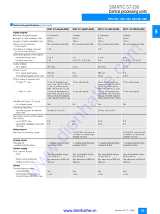 SIMATIC S7-200
Central processing units
CPU 221, 222, 224, 224 XP, 226
3/9Siemens ST 70 · 2005
3
■Technical specifications (continued)
6ES7 211-0AA23-0XB0 6ES7 211-0BA23-0XB0 6ES7 212-1AB23-0XB0 6ES7 212-1BB23-0XB0
Digital outputs
• Number of digital outputs 4; Transistor 4; Relay 6; Transistor 6; Relay
• Length of cable shielded, max. 500 m 500 m 500 m 500 m
• Length of cable unshielded, max. 150 m 150 m 150 m 150 m
• Short-circuit protection
of the output
No; provided externally No; provided externally No; provided externally No; provided externally
• Limitation of voltage induced
on circuit interruption to
1 W 1 W
Switching capacity of the outputs
- at resistive load, max. 0.75 A 2 A 0.75 A 2 A
- at lamp load, max. 5 W 30 W DC, 200 W AC 5 W 30 W DC, 200 W AC
Output voltage
- for 1 signal 20 V DC L+/L1 20 V DC L+/L1
Output current
- for 1 signal rated value 750 mA 2 A 750 mA 2 A
- for 0 signal residual current, max. 0.1 mA 0 mA 10 µA 0 mA
Output delay at resistive load
- "0" after "1", max. 15 µs; of standard out-
puts, max. (A0.2 to A0.3)
15 µs; of pulse outputs,
max. (A0.0 to A0.1) 2 µs
10 ms; all outputs 15 µs; of standard out-
puts, max. (A0.2 to A0.5)
15 µs; of pulse outputs,
max. (A0.0 to A0.1) 2 µs
10 ms; all outputs
- "1" after "0", max. 130 µs; of standard out-
puts, max. (A0.2 to A0.3)
100 µs; of pulse outputs,
max. (A0.0 to A0.1) 10 µs
10 ms; all outputs 130 µs; of standard out-
puts, max. (A0.2 to A0.5)
100 µs; of pulse outputs,
max. (A0.0 to A0.1) 10 µs
10 ms; all outputs
Parallel switching of 2 outputs
- to increase power Yes No Yes No
Switching frequency
- of pulse outputs, at resistive
load, max.
20 kHz; A0.0 to A0.1 20 kHz; A0.0 to A0.1
Summation current of the outputs
(per group)
- up to 40 °C, max. 3 A 6 A 4.5 A 6 A
- horizontal installation, up to 55
°C, max.
3 A 6 A 4.5 A 6 A
Relay outputs
• Number of operating cycles 10,000,000; mechanical
10 million, at rated load
voltage 100,000
10,000,000; mechanical
10 million, at rated load
voltage 100,000
Analog inputs
• Number of
analog potentiometers
1; Analog potentiometer;
resolution 8 bits
1; Analog potentiometer;
resolution 8 bits
1; Analog potentiometer;
resolution 8 bits
1; Analog potentiometer;
resolution 8 bits
Sensor supply
24 V - sensor supply
- 24 V Yes; permissible range:
15.4 to 28.8 V
Yes; permissible range:
20.4 to 28.8 V
Yes; permissible range:
15.4 to 28.8 V
Yes; permissible range:
20.4 to 28.8 V
- Short-circuit protection Yes; electronic at 600 mA Yes; electronic at 600 mA Yes; electronic at 600 mA Yes; electronic at 600 mA
- Output current, max. 180 mA 180 mA 180 mA 180 mA
Sensor
Connectable encoders
- 2-wire BEROS Yes Yes Yes Yes
- permissible closed-circuit
current (2-wire BEROS), max.
1 mA 1 mA 1 mA 1 mA
www.dienhathe.vn
www.dienhathe.com
 