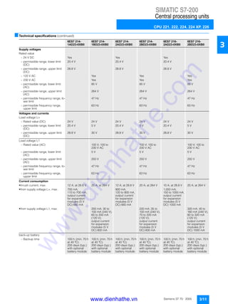 SIMATIC S7-200
Central processing units
CPU 221, 222, 224, 224 XP, 226
3/11Siemens ST 70 · 2005
3
■Technical specifications (continued)
6ES7 214-
1AD23-0XB0
6ES7 214-
1BD23-0XB0
6ES7 214-
2AD23-0XB0
6ES7 214-
2BD23-0XB0
6ES7 216-
2AD23-0XB0
6ES7 216-
2BD23-0XB0
Supply voltages
Rated value
- 24 V DC Yes Yes Yes
- permissible range, lower limit
(DC)
20.4 V 20.4 V 20.4 V
- permissible range, upper limit
(DC)
28.8 V 28.8 V 28.8 V
- 120 V AC Yes Yes Yes
- 230 V AC Yes Yes Yes
- permissible range, lower limit
(AC)
85 V 85 V 85 V
- permissible range, upper limit
(AC)
264 V 264 V 264 V
- permissible frequency range, lo-
wer limit
47 Hz 47 Hz 47 Hz
- permissible frequency range,
upper limit
63 Hz 63 Hz 63 Hz
Voltages and currents
Load voltage L+
- Rated value (DC) 24 V 24 V 24 V 24 V 24 V 24 V
- permissible range, lower limit
(DC)
20.4 V 5 V 20.4 V 5 V 20.4 V 5 V
- permissible range, upper limit
(DC)
28.8 V 30 V 28.8 V 30 V 28.8 V 30 V
Load voltage L1
- Rated value (AC) 100 V; 100 to
230 V AC
100 V; 100 to
230 V AC
100 V; 100 to
230 V AC
- permissible range, lower limit
(AC)
5 V 5 V 5 V
- permissible range, upper limit
(AC)
250 V 250 V 250 V
- permissible frequency range, lo-
wer limit
47 Hz 47 Hz 47 Hz
- permissible frequency range,
upper limit
63 Hz 63 Hz 63 Hz
Current consumption
• Inrush current, max. 12 A; at 28.8 V 20 A; at 264 V 12 A; at 28.8 V 20 A; at 264 V 10 A; at 28.8 V 20 A; at 264 V
• from supply voltage L+, max. 700 mA;
110 to 700 mA,
output current
for expansion
modules (5 V
DC) 660 mA
900 mA;
120 to 900 mA,
output current
for expansion
modules (5 V
DC) 660 mA
1,050 mA;
150 to 1050 mA,
output current
for expansion
modules (5 V
DC) 1000 mA
• from supply voltage L1, max. 200 mA; 30 to
100 mA (240 V),
60 to 200 mA
(120 V);
output current
for expansion
modules (5 V
DC) 600 mA
220 mA; 35 to
100 mA (240 V),
70 to 220 mA
(120 V);
output current
for expansion
modules (5 V
DC) 600 mA
320 mA; 40 to
160 mA (240 V),
80 to 320 mA
(120 V);
output current
for expansion
modules (5 V
DC) 1000 mA
back-up battery
- Backup time 100 h; (min. 70 h
at 40 °C);
200 days (typ.)
with optional
battery module
100 h; (min. 70 h
at 40 °C);
200 days (typ.)
with optional
battery module
100 h; (min. 70 h
at 40 °C);
200 days (typ.)
with optional
battery module
100 h; (min. 70 h
at 40 °C);
200 days (typ.)
with optional
battery module
100 h; (min. 70 h
at 40 °C);
200 days (typ.)
with optional
battery module
100 h; (min. 70 h
at 40 °C);
200 days (typ.)
with optional
battery module
www.dienhathe.vn
www.dienhathe.com
 