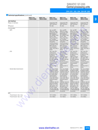 SIMATIC S7-200
Central processing units
CPU 221, 222, 224, 224 XP, 226
3/15Siemens ST 70 · 2005
3
■Technical specifications (continued)
6ES7 214-
1AD23-0XB0
6ES7 214-
1BD23-0XB0
6ES7 214-
2AD23-0XB0
6ES7 214-
2BD23-0XB0
6ES7 216-
2AD23-0XB0
6ES7 216-
2BD23-0XB0
2nd interface
• Type of interface integrated RS
485 interface
integrated RS
485 interface
integrated RS
485 interface
integrated RS
485 interface
• Physical RS 485 RS 485 RS 485 RS 485
Functionality
- MPI Yes; as MPI
Slave for data
exchange with
MPI Masters
(S7-300/S7-400-
CPUs, OPs,
TDs, Push But-
ton Panels);
internal S7-200
CPU/CPU
communication
is limited in the
MPI network;
transmission
rates 19.2/187.5
kbit/s
Yes; as MPI
Slave for data
exchange with
MPI Masters
(S7-300/S7-400-
CPUs, OPs,
TDs, Push But-
ton Panels);
internal S7-200
CPU/CPU
communication
is limited in the
MPI network;
transmission
rates 19.2/187.5
kbit/s
Yes; as MPI
Slave for data
exchange with
MPI Masters
(S7-300/S7-400-
CPUs, OPs,
TDs, Push But-
ton Panels);
internal S7-200
CPU/CPU
communication
is limited in the
MPI network;
transmission
rates 19.2/187.5
kbit/s
Yes; as MPI
Slave for data
exchange with
MPI Masters
(S7-300/S7-400-
CPUs, OPs,
TDs, Push But-
ton Panels);
internal S7-200
CPU/CPU
communication
is limited in the
MPI network;
transmission
rates 19.2/187.5
kbit/s
- PPI Yes; with PPI
protocol for
programming
functions,
HMI functions
(TD 200, OP),
S7-200 internal
CPU/CPU
communication;
transmission
rates
9.6/19.2/187.5
kbit/s
Yes; with PPI
protocol for
programming
functions,
HMI functions
(TD 200, OP),
S7-200 internal
CPU/CPU
communication;
transmission
rates
9.6/19.2/187.5
kbit/s
Yes; with PPI
protocol for
programming
functions,
HMI functions
(TD 200, OP),
S7-200 internal
CPU/CPU
communication;
transmission
rates
9.6/19.2/187.5
kbit/s
Yes; with PPI
protocol for
programming
functions,
HMI functions
(TD 200, OP),
S7-200 internal
CPU/CPU
communication;
transmission
rates
9.6/19.2/187.5
kbit/s
- Serial data transmission Yes; as a freely
programmable
interface with an
interrupt option
for serial data
transmission
with external
units with ASCII
ptotocol baud
rates:
0.3/0.6/1.2/2.4/4.
8/9.6/19.2/38.4
kbit/s; at 1.2 to
38.4 kbit/s, the
PC/PPI cable
can be used as
anRS232/RS485
converter
Yes; as a freely
programmable
interface with an
interrupt option
for serial data
transmission
with external
units with ASCII
ptotocol baud
rates:
0.3/0.6/1.2/2.4/4.
8/9.6/19.2/38.4
kbit/s; at 1.2 to
38.4 kbit/s, the
PC/PPI cable
can be used as
anRS232/RS485
converter
Yes; as a freely
programmable
interface with an
interrupt option
for serial data
transmission
with external
units with ASCII
ptotocol baud
rates:
0.3/0.6/1.2/2.4/4.
8/9.6/19.2/38.4
kbit/s; at 1.2 to
38.4 kbit/s, the
PC/PPI cable
can be used as
anRS232/RS485
converter
Yes; as a freely
programmable
interface with an
interrupt option
for serial data
transmission
with external
units with ASCII
ptotocol baud
rates:
0.3/0.6/1.2/2.4/4.
8/9.6/19.2/38.4
kbit/s; at 1.2 to
38.4 kbit/s, the
PC/PPI cable
can be used as
anRS232/RS485
converter
MPI
- Transmission rate, max. 187.5 kBit/s 187.5 kBit/s 187.5 kBit/s 187.5 kBit/s
- Transmission rate, min. 19.2 kBit/s 19.2 kBit/s 19.2 kBit/s 19.2 kBit/s
www.dienhathe.vn
www.dienhathe.com
 