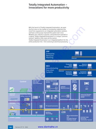Siemens ST 70 · 20051/4
With the launch of Totally Integrated Automation, we were
the first ones on the market to consistently implement the
trend from equipment to an integrated automation solution,
and have continuously improved the system ever since.
Whether your industry is process- and production-oriented or
a hybrid, Totally Integrated Automation is a unique "common
solution" platform that covers all the sectors.
Totally Integrated Automation is an integrated platform for the
entire production line - from receiving to technical processing
Totally Integrated Automation –
innovations for more productivity
Industrial
Ethernet
PROCESS FIELD
GAMMA instabus
Building
Technology
ERP
Enterprise
Resource
Planning
MES
Manufacturing
Execution
Systems
Ethernet
Ethernet
Material
Management
Equipment
Management
Production
Order
Management
Production
Operations
Recording
SIMATIC NET
Industrial
Communication
Industrial Wireless
Communication/
MOBIC
ECOFAST IP65
Decentral
Automation System
Micro-Automation
and
Actuator-Sensor
Interface Level
AS-Interface
PROFIBUS
Industrial
Ethernet
Safety Integrated
Control SINAUT Telecontrol
System
SIMATIC
Software
SIMATIC
Machine Vision
PC-based Automation
www.dienhathe.vn
www.dienhathe.com
 