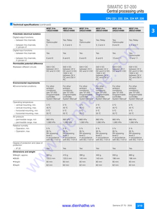 SIMATIC S7-200
Central processing units
CPU 221, 222, 224, 224 XP, 226
3/19Siemens ST 70 · 2005
3
■Technical specifications (continued)
6ES7 214-
1AD23-0XB0
6ES7 214-
1BD23-0XB0
6ES7 214-
2AD23-0XB0
6ES7 214-
2BD23-0XB0
6ES7 216-
2AD23-0XB0
6ES7 216-
2BD23-0XB0
Potentials/ electrical isolation
Digital output functions
- between the channels Yes;
Optocoupler
Yes; Relay Yes;
Optocoupler
Yes; Relay Yes;
Optocoupler
Yes; Relay
- between the channels,
in groups of
5 3, 3 and 4 5 3, 3 and 4 8 and 8 4, 5 and 7
Digital input functions
- between the channels Yes Yes Yes Yes Yes Yes;
Optocoupler
- between the channels,
in groups of
6 and 8 6 and 8 6 and 8 6 and 8 13 and 11 13 and 11
Permissible potential difference
• between different circuits 500 V DC
between 24 V
DC and 5 V DC
500 V DC
between 24 V
DC and 5 V DC;
1500 V AC
between 24 V
DC and 230 V
AC
500 V DC
between 24 V
DC and 5 V DC
500 V DC
between 24 V
DC and 5 V DC;
1500 V AC
between 24 V
DC and 230 V
AC
500 V DC
between 24 V
DC and 5 V DC
500 V DC
between 24 V
DC and 5 V DC;
1500 V AC
between 24 V
DC and 230 V
AC
Environmental requirements
• Environmental conditions For other
ambient
conditions:
see "S7-200
Programmable
Controller,
System Manual"
For other
ambient
conditions:
see "S7-200
Programmable
Controller,
System Manual"
For other
ambient
conditions:
see "S7-200
Programmable
Controller,
System Manual"
For other
ambient
conditions:
see "S7-200
Programmable
Controller,
System Manual"
For other
ambient
conditions:
see "S7-200
Programmable
Controller,
System Manual"
For other
ambient
conditions:
see "S7-200
Programmable
Controller,
System Manual"
Operating temperature
- vertical mounting, min. 0 °C 0 °C 0 °C 0 °C 0 °C 0 °C
- vertical mounting, max. 45 °C 45 °C 45 °C 45 °C 45 °C 45 °C
- horizontal mounting, min. 0 °C 0 °C 0 °C 0 °C 0 °C 0 °C
- horizontal mounting, max. 55 °C 55 °C 55 °C 55 °C 55 °C 55 °C
Air pressure
- permissible range, min 860 hPa 860 hPa 860 hPa 860 hPa 860 hPa 860 hPa
- permissible range, max 1,080 hPa 1,080 hPa 1,080 hPa 1,080 hPa 1,080 hPa 1,080 hPa
Relative humidity
- Operation, min. 5 % 5 % 5 % 5 % 5 % 5 %
- Operation, max. 95 %;
RH stressing
level 2
in accordance
with IEC 1131-2
95 %;
RH stressing
level 2
in accordance
with IEC 1131-2
95 %;
RH stressing
level 2
in accordance
with IEC 1131-2
95 %;
RH stressing
level 2
in accordance
with IEC 1131-2
95 %;
RH stressing
level 2
in accordance
with IEC 1131-2
95 %;
RH stressing
level 2
in accordance
with IEC 1131-2
Degree of protection and class of
protection
- IP 20 Yes Yes Yes Yes Yes Yes
Dimensions and weight
• Weight, approx. 360 g 410 g 390 g 440 g 550 g 660 g
• Width 120.5 mm 120.5 mm 140 mm 140 mm 196 mm 196 mm
• Height 80 mm 80 mm 80 mm 80 mm 80 mm 80 mm
• Depth 62 mm 62 mm 62 mm 62 mm 62 mm 62 mm
www.dienhathe.vn
www.dienhathe.com
 