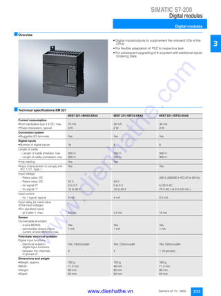SIMATIC S7-200
Digital modules
Digital modules
3/23Siemens ST 70 · 2005
3
■Overview
• Digital inputs/outputs to suppl ement the onboard I/Os of the
CPUs
• For flexible adaptation of PLC to respective task
• For subsequent upgrading of th e system with additional inputs
Ordering Data
■Technical specifications EM 221
6ES7 221-1BH22-0XA0 6ES7 221-1BF22-0XA0 6ES7 221-1EF22-0XA0
Current consumption
• from backplane bus 5 V DC, max. 70 mA 30 mA 30 mA
• Power dissipation, typical 3 W 2 W 3 W
Connection system
• Pluggable I/O terminals Yes Yes Yes
Digital inputs
• Number of digital inputs 16 8 8
Length of cable
- Length of cable shielded, max 500 m 500 m 500 m
- Length of cable unshielded, max 300 m 300 m 300 m
• m/p reading Yes Yes
• Input characteristic to comply with
IEC 1131, Type 1
Yes Yes
Input voltage
- Rated value, AC 230 V; 220/230 V AC (47 to 63 Hz)
- Rated value, DC 24 V 24 V
- for signal "0" 0 to 5 V 0 to 5 V to 20 V AC
- for signal "1" 15 to 30 V 15 to 30 V 79 V AC ( at 2.5 mA min.)
Input current
- for 1 signal, typical 4 mA 4 mA 2.5 mA
Input delay (at rated value
of the input voltage)
• For standard inputs
- at 0 after 1, max. 4.5 ms 4.5 ms 15 ms
Sensor
Connectable encoders
- 2-wire BEROS Yes Yes Yes
- permissible closed-circuit
current (2-wire BEROS), max.
1 mA 1 mA 1 mA
Potentials/ electrical isolation
Digital input functions
- Electrical isolation,
digital input functions
Yes; Optocoupler Yes; Optocoupler Yes; Optocoupler
- between the channels,
in groups of
4 4 1; (8 groups)
Dimensions and weight
• Weight, approx. 160 g 150 g 160 g
• Width 71.2 mm 46 mm 71.2 mm
• Height 80 mm 80 mm 80 mm
• Depth 62 mm 62 mm 62 mm
www.dienhathe.vn
www.dienhathe.com
 