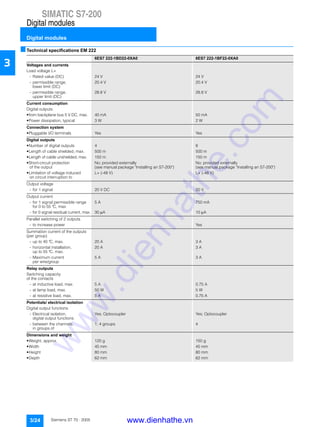 SIMATIC S7-200
Digital modules
Digital modules
3/24 Siemens ST 70 · 2005
3
■Technical specifications EM 222
6ES7 222-1BD22-0XA0 6ES7 222-1BF22-0XA0
Voltages and currents
Load voltage L+
- Rated value (DC) 24 V 24 V
- permissible range,
lower limit (DC)
20.4 V 20.4 V
- permissible range,
upper limit (DC)
28.8 V 28.8 V
Current consumption
Digital outputs
• from backplane bus 5 V DC, max. 40 mA 50 mA
• Power dissipation, typical 3 W 2 W
Connection system
• Pluggable I/O terminals Yes Yes
Digital outputs
• Number of digital outputs 4 8
• Length of cable shielded, max. 500 m 500 m
• Length of cable unshielded, max. 150 m 150 m
• Short-circuit protection
of the output
No; provided externally
(see manual package "Installing an S7-200")
No; provided externally
(see manual package "Installing an S7-200")
• Limitation of voltage induced
on circuit interruption to
L+ (-48 V) L+ (-48 V)
Output voltage
- for 1 signal 20 V DC 20 V
Output current
- for 1 signal permissible range
for 0 to 55 °C, max.
5 A 750 mA
- for 0 signal residual current, max. 30 µA 10 µA
Parallel switching of 2 outputs
- to increase power Yes
Summation current of the outputs
(per group)
- up to 40 °C, max. 20 A 3 A
- horizontal installation,
up to 55 °C, max.
20 A 3 A
- Maximum current
per wire/group
5 A 3 A
Relay outputs
Switching capacity
of the contacts
- at inductive load, max. 5 A 0.75 A
- at lamp load, max. 50 W 5 W
- at resistive load, max. 5 A 0.75 A
Potentials/ electrical isolation
Digital output functions
- Electrical isolation,
digital output functions
Yes; Optocoupler Yes; Optocoupler
- between the channels,
in groups of
1; 4 groups 4
Dimensions and weight
• Weight, approx. 120 g 150 g
• Width 45 mm 45 mm
• Height 80 mm 80 mm
• Depth 62 mm 62 mm
www.dienhathe.vn
www.dienhathe.com
 