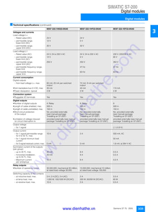 SIMATIC S7-200
Digital modules
Digital modules
3/25Siemens ST 70 · 2005
3
■Technical specifications (continued)
6ES7 222-1HD22-0XA0 6ES7 222-1HF22-0XA0 6ES7 222-1EF22-0XA0
Voltages and currents
Load voltage L+
- Rated value (DC) 24 V 24 V
- permissible range,
lower limit (DC)
12 V 5 V
- permissible range,
upper limit (DC)
30 V 30 V
Load voltage L1
- Rated value (AC) 24 V; 24 to 230 V AC 24 V; 24 to 230 V AC 230 V; 220/230 V AC
- permissible range,
lower limit (AC)
12 V 5 V 65 V
- permissible range,
upper limit (AC)
250 V 250 V 264 V
- permissible frequency range,
lower limit
47 Hz 47 Hz
- permissible frequency range,
upper limit
63 Hz 63 Hz
Current consumption
Digital outputs
- from load voltage L+, max. 80 mA; 20 mA per switched
output
72 mA; 9 mA per switched
output
• from backplane bus 5 V DC, max. 30 mA 40 mA 110 mA
• Power dissipation, typical 4 W 2 W 4 W
Connection system
• Pluggable I/O terminals Yes Yes Yes
Digital outputs
• Number of digital outputs 4; Relay 8; Relay 8
• Length of cable shielded, max. 500 m 500 m 500 m
• Length of cable unshielded, max. 150 m 150 m 150 m
• Short-circuit protection
of the output
No; provided externally
(see manual package
"Installing an S7-200")
No; provided externally
(see manual package
"Installing an S7-200")
No; provided externally
(see manual package
"Installing an S7-200")
• Limitation of voltage induced
on circuit interruption to
provided externally (see manual
package "Installing an S7-200")
provided externally (see manual
package "Installing an S7-200")
provided externally (see manual
package "Installing an S7-200")
Output voltage
- for 1 signal L1 (-0.9 V)
Output current
- for 1 signal permissible range
for 0 to 55 °C, max.
10 A 2 A 500 mA; AC
- for 1 signal minimum load
current
50 mA
- for 0 signal residual current, max. 0 mA 0 mA 1.8 mA; at 264 V AC
Summation current of the outputs
(per group)
- up to 40 °C, max. 40 mA 8 A 0.5 A
- horizontal installation,
up to 55 °C, max.
20 mA 8 A 0.5 A
- Maximum current
per wire/group
10 A 8 A 0.5 A
Relay outputs
• Number of operating cycles 30,000,000; mechanical 30 million,
at rated load voltage 30,000
10,000,000; mechanical 10 million,
at rated load voltage 100,000
Switching capacity of the contacts
- at inductive load, max. 3 A; 2 A (DC), 3 A (AC) 2 A 0.5 A
- at lamp load, max. 1,000 W; 100/1000 W (DC/AC) 200 W; 30/200 W (DC/AC) 60 W
- at resistive load, max. 10 A 2 A 0.5 A
www.dienhathe.vn
www.dienhathe.com
 