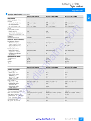 SIMATIC S7-200
Digital modules
Digital modules
3/27Siemens ST 70 · 2005
3
■Technical specifications (continued)
6ES7 223-1BF22-0XA0 6ES7 223-1BH22-0XA0 6ES7 223-1BL22-0XA0
Relay outputs
Switching capacity of the
contacts
- at inductive load, max. 0.75 A; per output 0.75 A; per output 0.75 A; per output
- at lamp load, max. 5 W 5 W 5 W
- at resistive load, max. 0.75 A; per output 0.75 A; per output 0.75 A; per output
Sensor
Connectable encoders
- 2-wire BEROS Yes Yes Yes
- permissible closed-circuit
current (2-wire BEROS), max.
1 mA 1 mA 1 mA
Insulation
• Insulation tested with 500 V AC 500 V AC 500 V AC
Potentials/ electrical isolation
Digital output functions
- Electrical isolation,
digital output functions
Yes; Optocoupler Yes; Optocoupler Yes; Optocoupler
- between the channels,
in groups of
4 4 4; 4 / 4 / 8
Digital input functions
- Electrical isolation,
digital input functions
Yes; Optocoupler Yes; Optocoupler Yes; Optocoupler
- between the channels,
in groups of
4 4 4
Dimensions and weight
• Weight, approx. 160 g 200 g 360 g
• Width 46 mm 71.2 mm 137.5 mm
• Height 80 mm 80 mm 80 mm
• Depth 62 mm 62 mm 62 mm
6ES7 223-1HF22-0XA0 6ES7 223-1PH22-0XA0 6ES7 223-1PL22-0XA0
Voltages and currents
Load voltage L+
- Rated value (DC) 24 V 24 V 24 V
- permissible range,
lower limit (DC)
5 V 5 V 5 V
- permissible range,
upper limit (DC)
30 V 30 V 30 V
Load voltage L1
- Rated value (AC) 230 V; 24 to 230 V AC 230 V; 24 to 230 V AC 230 V; 24 to 230 V AC
- permissible range,
lower limit (AC)
5 V 5 V 5 V
- permissible range,
upper limit (AC)
250 V 250 V 250 V
Current consumption
• from backplane bus 5 V DC, max. 40 mA 80 mA 150 mA
• from coil current, max. 9 mA; per output for signal "1" 9 mA; per output for signal "1" 9 mA; per output for signal "1"
• from sensor current or ext.
power supply (24 V DC), max.
72 mA 72 mA 72 mA
• Power dissipation, typical 2 W 3 W 6 W
Connection system
• Pluggable I/O terminals Yes Yes Yes
www.dienhathe.vn
www.dienhathe.com
 