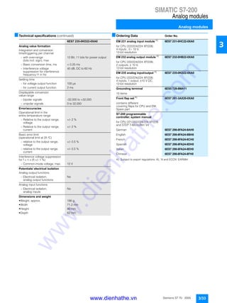 SIMATIC S7-200
Analog modules
Analog modules
3/33Siemens ST 70 · 2005
3
■Technical specifications (continued) ■Ordering Data Order No.
A) Subject to export regulations: AL: N and ECCN: EAR99H
6ES7 235-0KD22-0XA0
Analog value formation
Integration and conversion
time/triggering per channel
- with over-range
(bits incl. sign), max
12 Bit; 11 bits for power output
- Basic conversion time, ms < 0.25 ms
- Interference voltage
suppression for interference
frequency f1 in Hz
40 dB, DC to 60 Hz
Settling time
- for voltage output function 100 µs
- for current output function 2 ms
Displayable conversion
value range
- bipolar signals -32,000 to +32,000
- unipolar signals 0 to 32,000
Error/accuracies
Operational limit in the
entire temperature range
- Relative to the output range,
voltage
+/- 2 %
- Relative to the output range,
current
+/- 2 %
Basic error limit
(operational limit at 25 °C)
- relative to the output range,
voltage
+/- 0.5 %
- relative to the output range,
current
+/- 0.5 %
Interference voltage suppression
for f = n x (fl +/- 1 %)
- Common-mode voltage, max. 12 V
Potentials/ electrical isolation
Analog output functions
- Electrical isolation,
analog output functions
No
Analog input functions
- Electrical isolation,
analog inputs
No
Dimensions and weight
• Weight, approx. 186 g
• Width 71.2 mm
• Height 80 mm
• Depth 62 mm
EM 231 analog input module A)
6ES7 231-0HC22-0XA0
for CPU 222/224/224 XP/226;
4 inputs , 0 - 10 V,
12-bit resolution
EM 232 analog output module A)
6ES7 232-0HB22-0XA0
for CPU 222/224/224 XP/226;
2 outputs, ± 10 V,
12-bit resolution
EM 235 analog input/output A)
6ES7 235-0KD22-0XA0
for CPU 222/224/224 XP/226;
4 inputs, 1 output, ±10 V DC,
12-bit resolution
Grounding terminal 6ES5 728-8MA11
10 items
Front flap set A)
6ES7 291-3AX20-0XA0
contains different
covering flaps for CPU and EM;
Spare part
S7-200 programmable
controller, system manual
for CPU 221/222/224/224 XP/226
and STEP 7-Micro/Win V4
German 6ES7 298-8FA24-8AH0
English 6ES7 298-8FA24-8BH0
French 6ES7 298-8FA24-8CH0
Spanish 6ES7 298-8FA24-8DH0
Italian 6ES7 298-8FA24-8EH0
Chinese 6ES7 298-8FA24-8FH0
www.dienhathe.vn
www.dienhathe.com
 