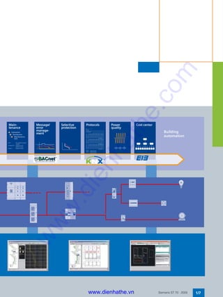 1/7Siemens ST 70 · 2005
Substation
Distribution
Maintenance
task
Hall 1 Air conditioning system
checkup
Distribution 3 Replacing circuit
breaker contacts
Infeed II Replacing meters
Message/
error
manage-
ment
Selective
protection
Protocols Power
quality
Cost center
CODES
V=VACATION
H=HOLIDAY
S=SICK
REGULAR HOLIDAY OTHER
OVER THE HOURS
TIME & ONE-HALF
SICK VACATION
TOTAL HOURS
DATE
IN
OUT
IN
OUT
OVERTIME
SUN MON TUE WED THUR FRI SAT SUN TOTAL
TOTAL HOURS
DATE
IN
OUT
IN
OUT
OVERTIME
SUN MON TUE WED THUR FRI SAT SUN TOTAL
TOTAL HOURS
DATE
IN
OUT
IN
OUT
OVERTIME
SUN MON TUE WED THUR FRI SAT SUN TOTAL
DATE:
EMPLOYEE
COST CENTER
PAY PERIOD BEGINNING
PAY PERIOD ENDING
central ON
OFF
local ON
OFF
tripped
Building
automation
Main-
tenance
instabus EIB
www.dienhathe.vn
www.dienhathe.com
 