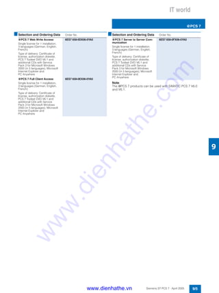 IT world
@PCS 7
9/5Siemens ST PCS 7 · April 2005
9
Note:
The @PCS 7 products can be used with SIMATIC PCS 7 V6.0
and V6.1.
■Selection and Ordering Data Order No.
@PCS 7 Web Write Access
Single license for 1 installation,
3 languages (German, English,
French)
Type of delivery: Certificate of
license, authorization diskette,
PCS 7 Toolset DVD V6.1 and
additional CDs with Service
Pack 3 for Microsoft Windows
2000 (in 5 languages), Microsoft
Internet Explorer and
PC Anywhere
6ES7 658-0DX06-0YA0
@PCS 7 Full Client Access
Single license for 1 installation,
3 languages (German, English,
French)
Type of delivery: Certificate of
license, authorization diskette,
PCS 7 Toolset DVD V6.1 and
additional CDs with Service
Pack 3 for Microsoft Windows
2000 (in 5 languages), Microsoft
Internet Explorer and
PC Anywhere
6ES7 658-0EX06-0YA0
@PCS 7 Server to Server Com-
munication
Single license for 1 installation,
3 languages (German, English,
French)
Type of delivery: Certificate of
license, authorization diskette,
PCS 7 Toolset DVD V6.1 and
additional CDs with Service
Pack 3 for Microsoft Windows
2000 (in 5 languages), Microsoft
Internet Explorer and
PC Anywhere
6ES7 658-0FX06-0YA0
■Selection and Ordering Data Order No.
www.dienhathe.vn
www.dienhathe.com
 