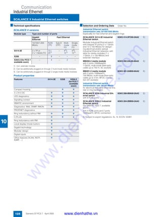 Communication
Industrial Ethernet
SCALANCE X Industrial Ethernet switches
10/6 Siemens ST PCS 7 · April 2005
10
■Technical specifications
SCALANCE X versions
1) Incl. extender module
2) Can be additionally plugged-on through 2 multi-mode media modules
3) Can be additionally plugged-on through 2 single-mode media modules
Product properties
E) Subject to export regulations: AL: N, ECCN: 5A991
Module type Type and number of ports
Gigabit
Ethernet
Fast Ethernet
10/100/1,000
Mbit/s
RJ45
(TP)
Sub-D
(ITP)
Multi-
mode
FO
Single-
mode
FO
X414-3E 2 x TP or
2 x 1 Gbit/s FO
12 /
201)
– 42)
/
121)
43)
/
121)
X208 – 8 – – –
X204-2 (for PCS 7
available soon)
– 4 – 2 –
Features X414-3E X208 X204-2
(forPCS 7
available
soon)
Compact housing n n
2 x 24 V DC n n n
LED diagnostics n n n
Signaling contact n n n
SIMATIC environment n n n
Diagnostics: Web, SNMP, RMON n n n
PROFINET diagnostics n n
Ring redundancy without RM n n n
C-PLUG n n n
Ring redundancy with RM n
Local display (mode button) n
Gigabit technology n
Modular design n
Digital inputs 8
Office features (VLAN, RSTP,
IGMP, ...)
n
■Selection and Ordering Data Order No.
Industrial Ethernet switch,
transmission rate 10/100/1000 Mbit/s
Especially for Fast Ethernet and Gigabit rings
SCALANCE X414-3E Industrial
Ethernet switch
Modular Industrial Ethernet switch
with integral TP ports (2 x 1 Gbit/s
and 12 x 100 Mbit/s) for design-
ing electrical and/or optical
Industrial Ethernet networks; with
slots for media modules (1 x
1 Gbit/s, 2 x 100 Mbit/s) and
extender interface
6GK5 414-3FC00-2AA2 E)
MM492-2 media module
with 2 ports 1000BaseSX,
1 Gbit/s, multi-mode fiber-optic
cable up to 750 m, SC sockets
6GK5 492-2AL00-8AA2 E)
MM491-2 media module
with 2 ports 100BaseFX,
100 Mbit/s, multi-mode fiber-optic
cable up to 3 km, BFOC connec-
tion (ST sockets)
6GK5 491-2AB00-8AA2 E)
Industrial Ethernet switch,
transmission rate 10/100 Mbit/s
for electrical Industrial Ethernet line,
star or ring topologies
SCALANCE X208 Industrial Eth-
ernet switch
with 8 RJ45 ports
6GK5 208-0BA00-2AA3 E)
SCALANCE X204-2 Industrial
Ethernet switch
(for SIMATIC PCS 7, available
soon)
with 4 RJ45 ports and 2 ports
100BaseFX, BFOC connection
6GK5 204-2BB00-2AA3 E)
www.dienhathe.vn
www.dienhathe.com
 