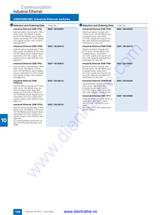 Communication
Industrial Ethernet
OSM/ESM/OMC Industrial Ethernet switches
10/8 Siemens ST PCS 7 · April 2005
10
■Selection and Ordering Data Order No.
Industrial Ethernet OSM TP22
Optical switch module with 2 fiber
optic ports 100 Mbit/s, 2 RJ45
ports 10/100 Mbit/s and 4 digital
inputs; redundant 24 V DC supply
and signal contact; with network
management
6GK1 105-2AE00
Industrial Ethernet OSM ITP62
Optical switch module with 2 fiber
optic ports 100 Mbit/s, 6 ITP ports
10/100 Mbit/s and 8 digital inputs;
redundant 24 V DC supply and
signal contact; with network man-
agement
6GK1 105-2AA10
Industrial Ethernet OSM TP62
Optical switch module with 2 fiber
optic ports 100 Mbit/s, 6 RJ45
ports 10/100 Mbit/s and 8 digital
inputs; redundant 24 V DC supply
and signal contact; with network
management
6GK1 105-2AB10
Industrial Ethernet OSM
ITP62-LD
Optical switch module with 2 fiber
optic ports 100 Mbit/s long dis-
tance (single-mode fiber optic
cable up to 26 km), 6 ITP ports
10/100 Mbit/s and 8 digital inputs;
redundant 24 V DC supply and
signal contact; with network man-
agement
6GK1 105-2AC10
Industrial Ethernet OSM ITP53
Optical switch module with 3 fiber
optic ports 100 Mbit/s, 5 ITP ports
10/100 Mbit/s and 8 digital inputs;
redundant 24 V DC supply and
signal contact; with network man-
agement,
for cross-building connection of
two Fast Ethernet networks with
OSM
6GK1 105-2AD10
Industrial Ethernet ESM TP40
Electrical switch module with
4 RJ45 ports 10/100 Mbit/s and
4 digital inputs; redundant
24 V DC supply and signal con-
tact with network management,
preferably for OS-LAN
6GK1 105-3AC00
Industrial Ethernet ESM ITP80
Electrical switch module with
8 ITP ports 10/100 Mbit/s and
8 digital inputs; redundant
24 V DC supply and signal con-
tact; with network management,
preferably for OS-LAN
6GK1 105-3AA10
Industrial Ethernet ESM TP80
Electrical switch module with
8 RJ45 ports 10/100 Mbit/s and
8 digital inputs; redundant
24 V DC supply and signal con-
tact with network management,
preferably for OS-LAN
6GK1 105-3AB10
Industrial Ethernet OSM BC08
Optical switch module with 8 fiber
optic ports 100 Mbit/s and
8 digital inputs; redundant
24 V DC supply and signal con-
tact; with network management
6GK1 105-4AA00
Industrial Ethernet OMC TP11
Optical media converter RJ45 on
multimode fiber optic cable
(BFOC) with 100 Mbit/s up to
3 km;
redundant 24 V DC supply and
signal contact
6GK1 100-2AB00
■Selection and Ordering Data Order No.
www.dienhathe.vn
www.dienhathe.com
 