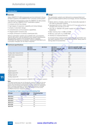 Automation systems
Introduction
11/2 Siemens ST PCS 7 · April 2005
11
■Overview
Select SIMATIC S7-400 components can be combined in the au-
tomation systems of the SIMATIC PCS 7 process control system.
The following characteristics make the SIMATIC S7-400 predes-
tined for use as a SIMATIC PCS 7 automation system:
• modular and fan-free design,
• high degree of expansion capability and robust design,
• simple or redundant design,
• comprehensive communications capabilities,
• integral system functions and
• simple connection of central or distributed I/Os.
Various automation systems are available with a price/perfor-
mance ratio which can be tailored to your system requirements.
All automation systems are equipped with an onboard
PROFIBUS DP field-bus connection. Additional PROFIBUS com-
munication modules can be fitted if required.
■Design
The automation systems are delivered as preassembled and
tested complete systems without surcharge, and are comprised
of:
• Ranks with 9 or 18 slots, which can be physically separate in
the case of redundant systems
• Standard CPU 414-3, 416-2, 416-3 or 417-4 as well as the re-
dundant CPU 414-4H or 417-4H
• 24 V DC or 120/230 V AC power supply incl. backup battery
(batteries)
• Main memory from 1.4 MB to 20 MB
• Memory card with 2 to 16 MB RAM
• Interface to industrial Ethernet
A corresponding runtime license is required per automation sys-
tem when using the "PCS 7 Library Blocks V6.0&“ library (see or-
dering data for accessories).
■Technical specifications
Typical mixed quantity frameworks for SIMATIC PCS 7 automation systems
Note:
The values quoted here are not AS-specific maximum values for the par-
ticular item but represent a typical distribution of the available total ca-
pacity of the AS during mixed operation of all the items of an assembled
block. Individual calculation of these quantity frameworks is possible
using the configurator software, which can be found on the current
CD-ROM of the CA 01 interactive catalog.
Comparison of main memory and processing time
AS 416-3
AS 414-3,
AS 414-4-1H/2H
AS 416-2 AS 416-3,
AS 417-4 with MC 4 MB,
AS 417-4-1H/2H with
MC 4 MB
AS 417-4 with MC 16 MB
AS 417-4-1H/2H with MC 16 MB
Analog value measurements 30 50 150 500
Digital value measurements 60 150 400 1,000
PID controls 20 50 130 200
Motors 20 75 150 300
Valves 25 75 150 300
SFC 2 20 50 100
Steps 4 200 500 1,000
Dosing 2 5 15 30
or
Digital inputs DI 100 300 850 1,500
Digital outputs DO 50 150 315 630
Analog inputs AI 30 100 275 500
Analog outputs AO 20 50 130 200
AS type Integrated main
memory in MB
Processing time
in ns
AS 414-3 1.4 60
AS 416-2 2.8 40
AS 416-3 5.6 40
AS 417-4 20 30
AS 414H 1.4 60
AS 417H 20 30
www.dienhathe.vn
www.dienhathe.com
 