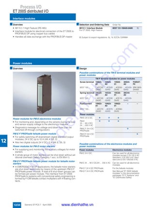Process I/O
ET 200S distributed I/O
Interface modules
12/34 Siemens ST PCS 7 · April 2005
12
■Overview
• IM 151-1 High Feature (RS 485)
• Interface module for electrical connection of the ET 200S to
PROFIBUS DP using copper bus cables
• Handles all data exchange with the PROFIBUS DP master B) Subject to export regulations: AL: N, ECCN: EAR99H
■Overview
Power modules for PM-E electronics modules
• For monitoring and, depending on the version, fusing the load
and sensor supply voltage to the electronics modules
• Diagnostics message for voltage and blown fuse (can be
switched off through configuration)
PM-E F PROFIsafe failsafe power module
• For safely switching off downstream digital standard output
modules, 24 V DC up to 10 A (AK 4, SIL 2)
• Also two digital outputs 24 V DC / 2 A (AK 6, SIL 3)
Power modules for PM-D motor starters
• For supplying and monitoring the auxiliary voltages for motor
starters
• A whole group of motor starters can be shut down without ad-
ditional overhead (Safety Category 1 acc. to EN 954-1).
PM-D F PROFIsafe failsafe power module for failsafe motor
starters
• In EMERGENCY STOP applications, the failsafe motor starters
are shut down selectively by means of the upstream PM-D F
PROFIsafe power module. A total of 6 shut-down groups can
be formed per power module. The interface from ET 200S
PROFIsafe to systems with conventional safety engineering is
formed by F-CM failsafe contact multipliers with 4 floating con-
tacts.
■Design
Possible combinations of the TM-E terminal modules and
power modules
Possible combinations of the electronics modules and
power modules
■Selection and Ordering Data Order No.
IM151-1 Interface Module
For ET 200S, High Feature
6ES7 151-1BA00-0AB0 B)
TM-P terminal modules for power modules
Screw terminal 15S23-
A1
15S23-
A0
15S22-
01
30S44-
A0
F30S47-
F0
6ES7 193... ...4CC20
-0AA0
...4CD20
-0AA0
...4CE00-
0AA0
...4CK20-
0AA0
3RK1903-
3AA00
Spring terminal 15C23-
A1
15C23-
A0
15C22-
01
30C44-
A0
–
6ES7 193... ...4CC30
-0AA0
...4CD30
-0AA0
...4CE10-
0AA0
...4CK30-
0AA0
FastConnect 15N23-
A1
15N23-
A0
15N22-
01
– –
6ES7 193... ...4CC70
-0AA0
...4CD70
-0AA0
...4CE60-
0AA0
Power modules
PM-E 24 V DC n n n
PM-E
24 ... 48 V DC/
24 ... 230 V AC
n n n
PM-E F 24 V DC
PROFIsafe
n
PM-D F 24 V DC
PROFIsafe
n
Power modules Electronics modules
PM-E 24 V DC Can be used for all electronics
modules except 2 DI 120 V AC
Standard, 2 DI 230 V AC Stan-
dard and 2 DO 120/230 V AC
PM-E 24 ... 48 V DC/24 ... 230 V AC Can be used for all electronics
modules.
PM-E F 24 V DC PROFIsafe
PM-D F 24 V DC PROFIsafe
For the failsafe modules
See Manual "ET 200S failsafe
modules" in the documentation
packages "S7 F Systems" and
"S7 Distributed Safety"
Power modules
www.dienhathe.vn
www.dienhathe.com
 